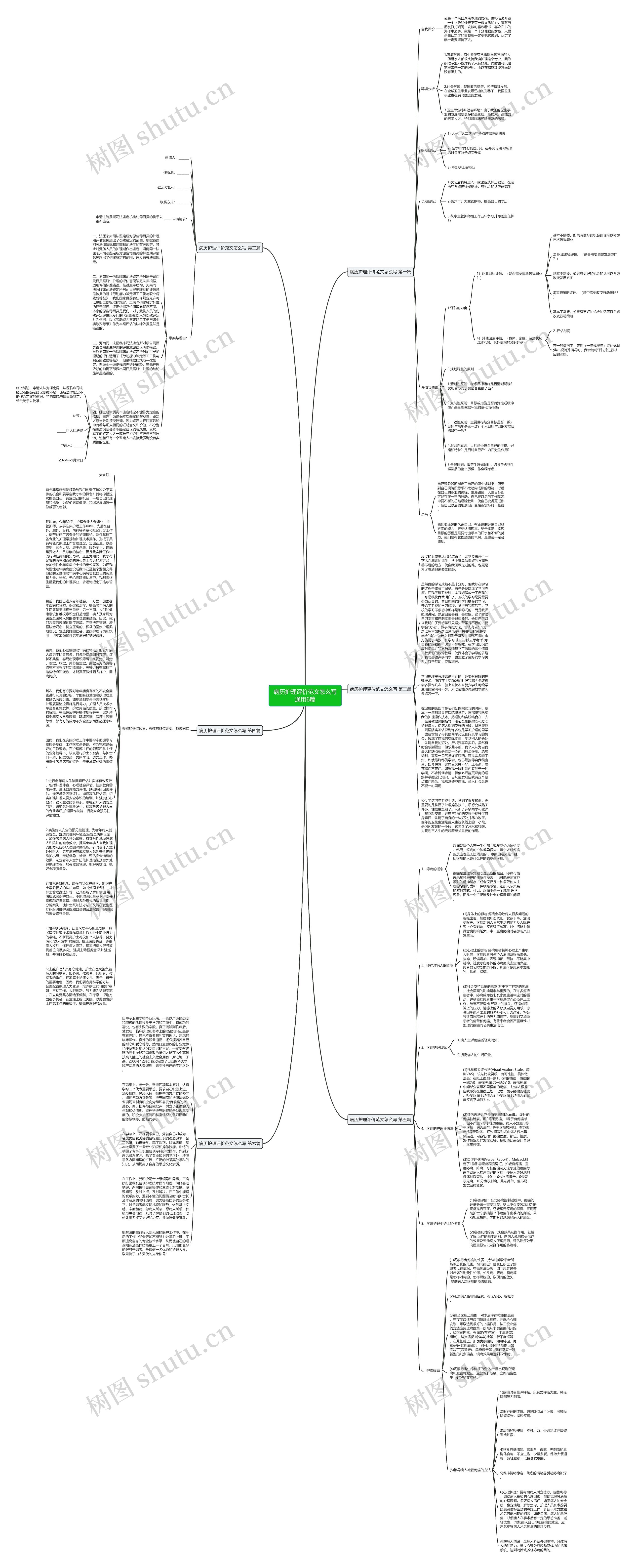 病历护理评价范文怎么写通用6篇思维导图