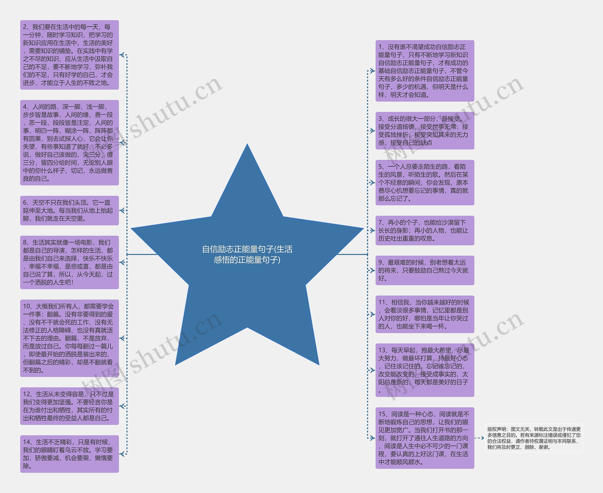 自信励志正能量句子(生活感悟的正能量句子)思维导图高清图 自信励志正能量句子(生活感悟的正能量句子)思维导图