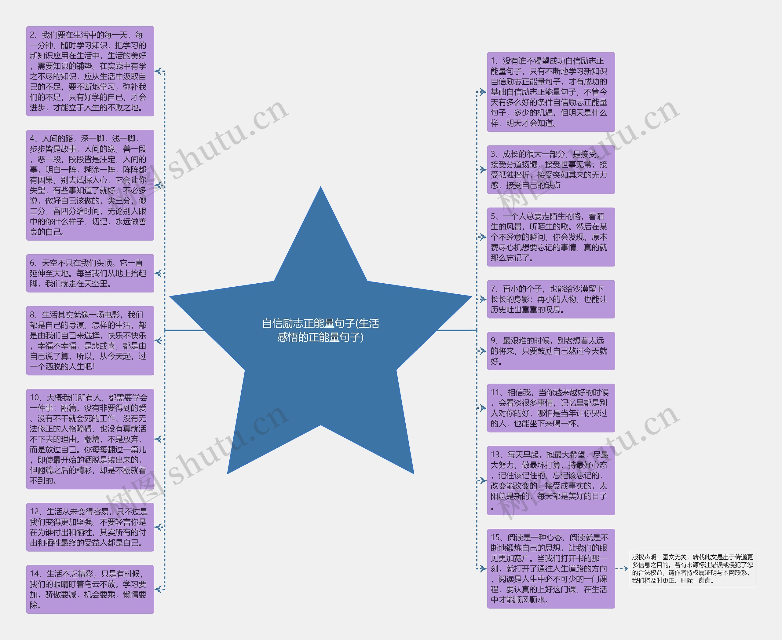 自信励志正能量句子(生活感悟的正能量句子)思维导图