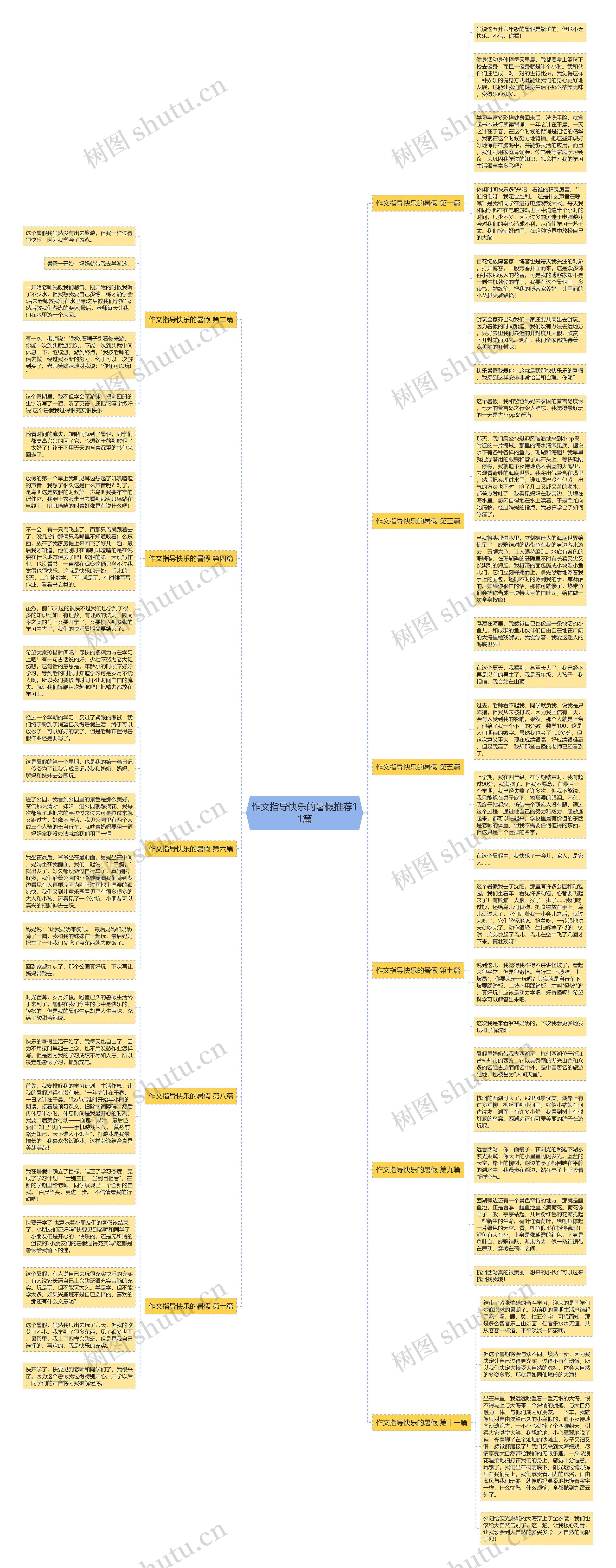 作文指导快乐的暑假推荐11篇思维导图