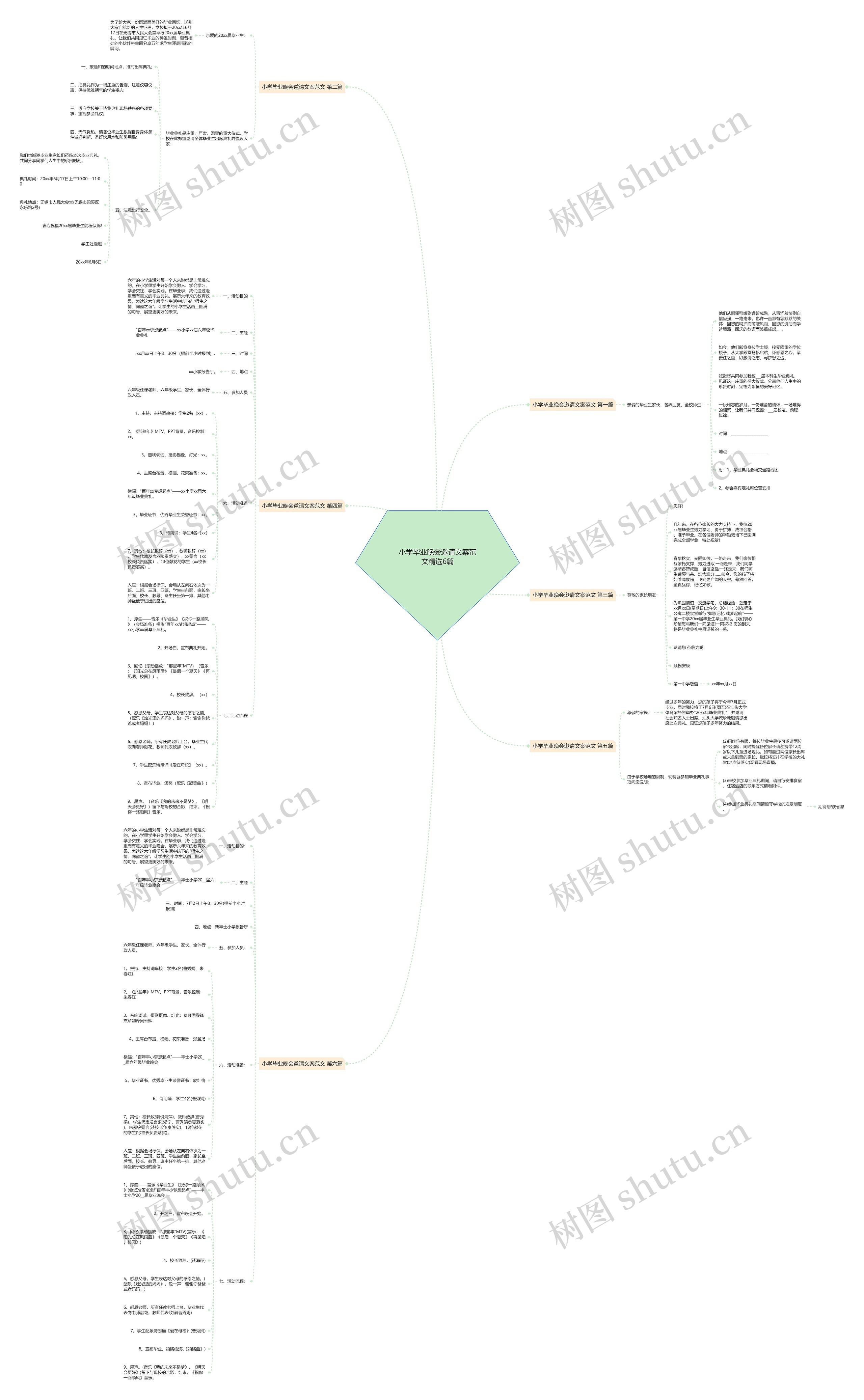 小学毕业晚会邀请文案范文精选6篇思维导图