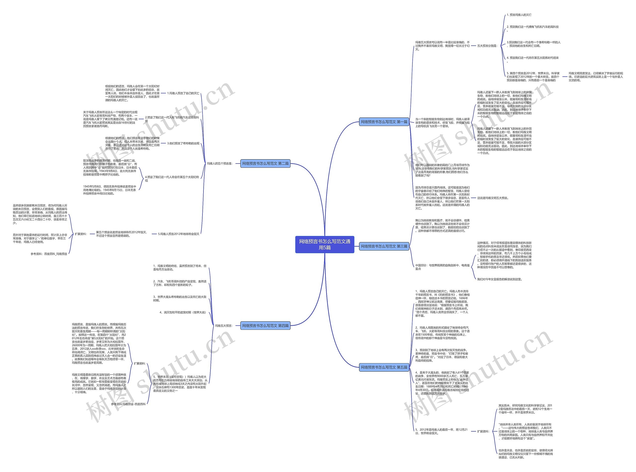 网络预言书怎么写范文通用5篇思维导图