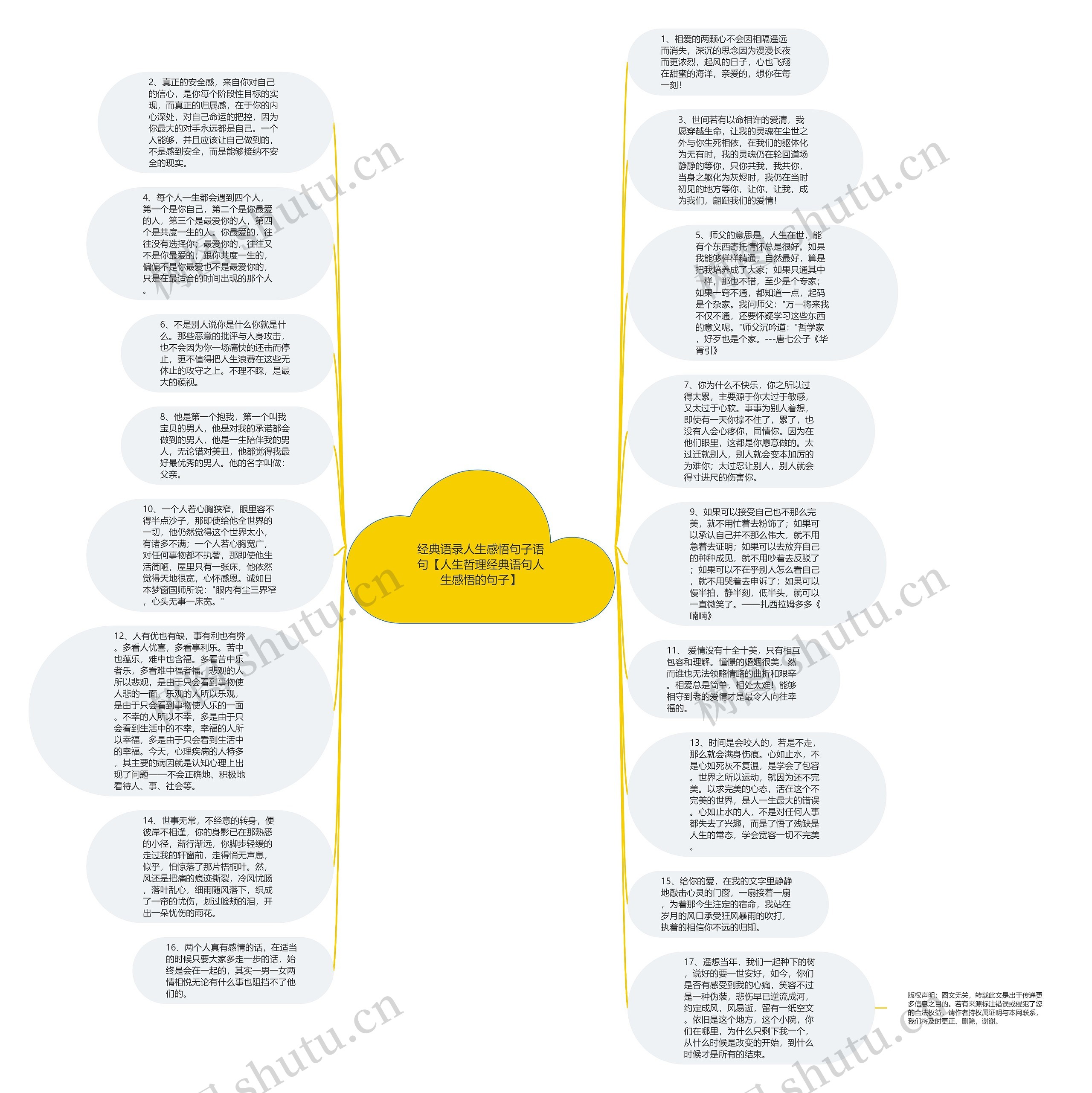 经典语录人生感悟句子语句【人生哲理经典语句人生感悟的句子】思维导图