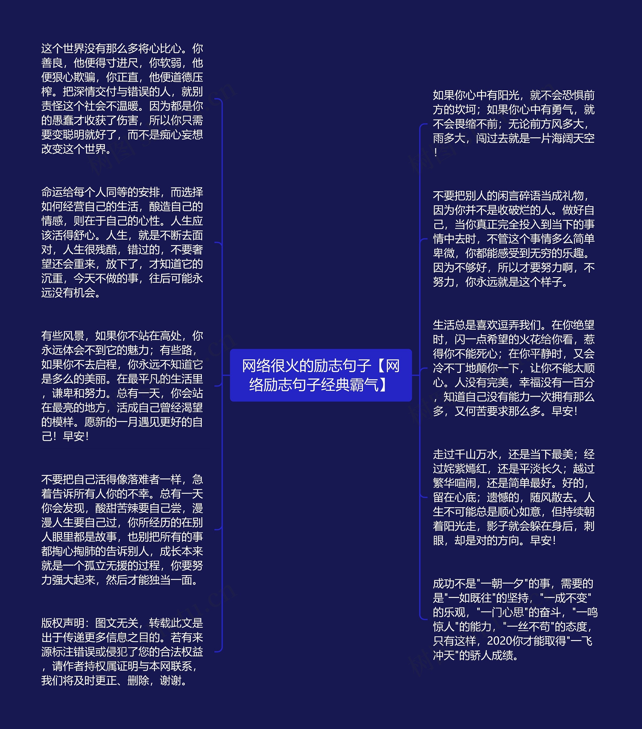 网络很火的励志句子【网络励志句子经典霸气】思维导图