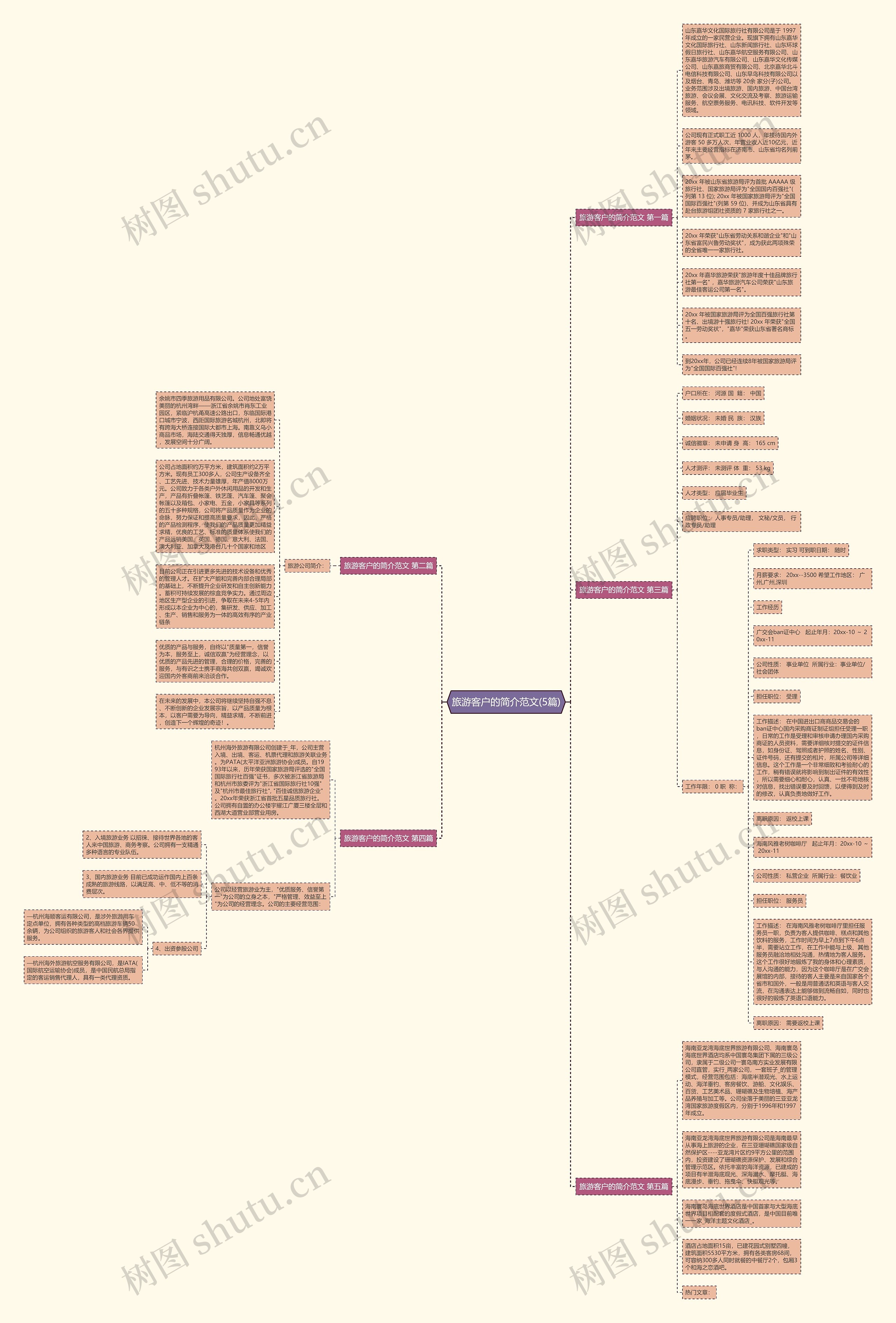 旅游客户的简介范文(5篇)思维导图