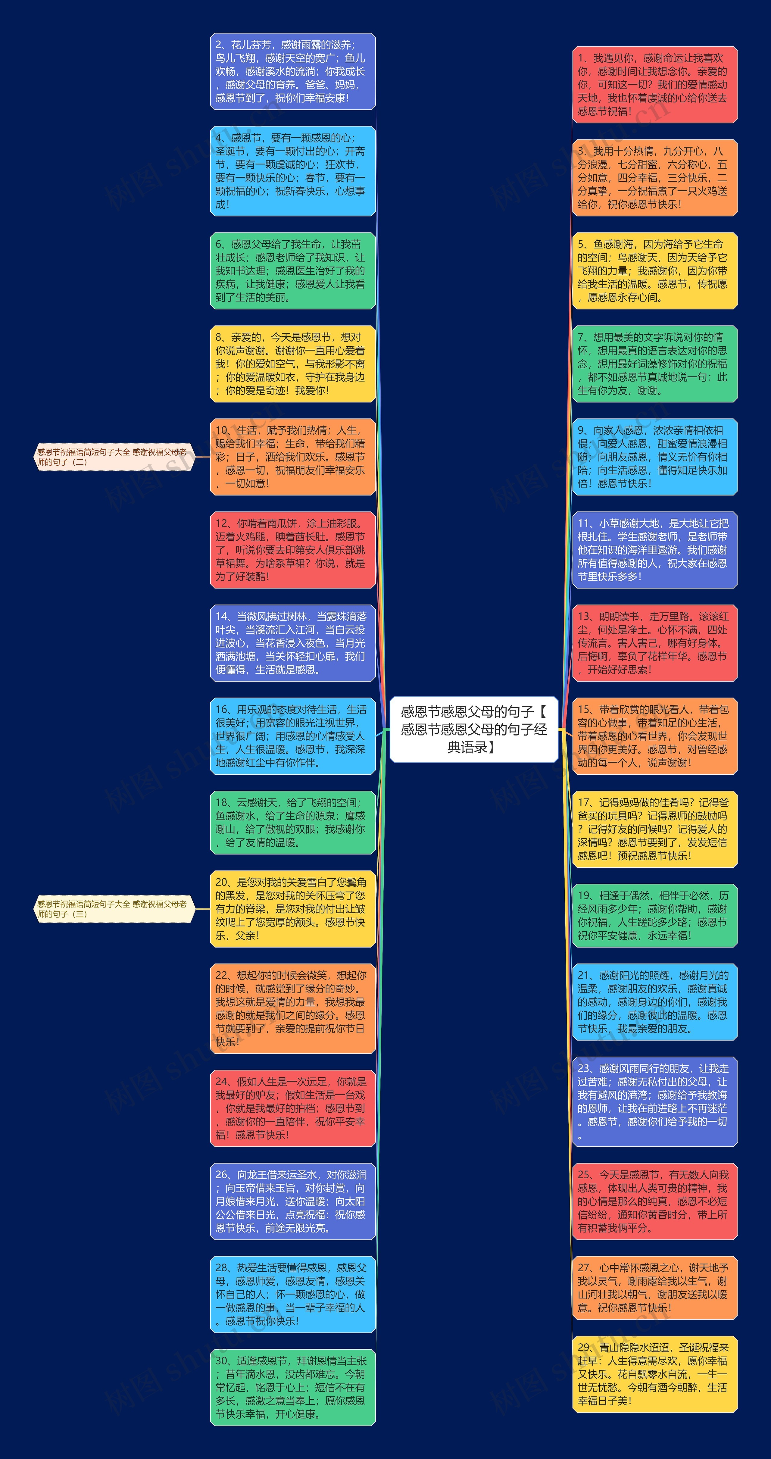 感恩节感恩父母的句子【感恩节感恩父母的句子经典语录】思维导图