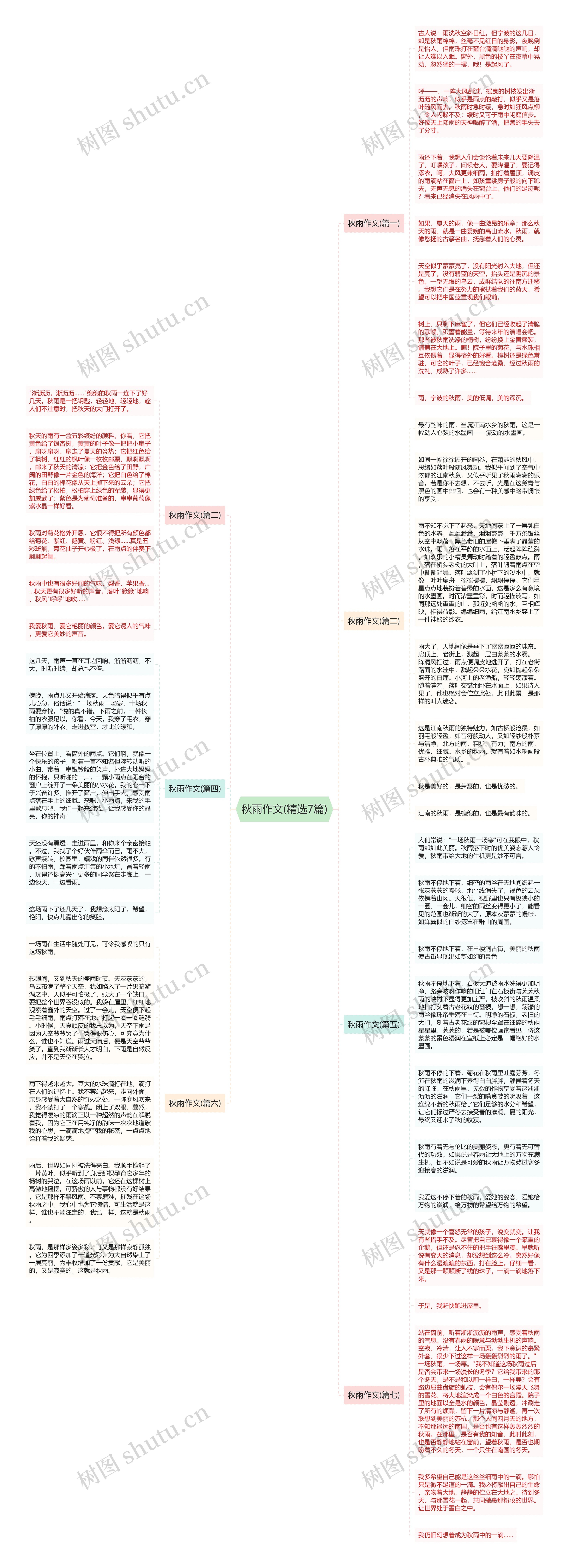 秋雨作文(精选7篇)思维导图