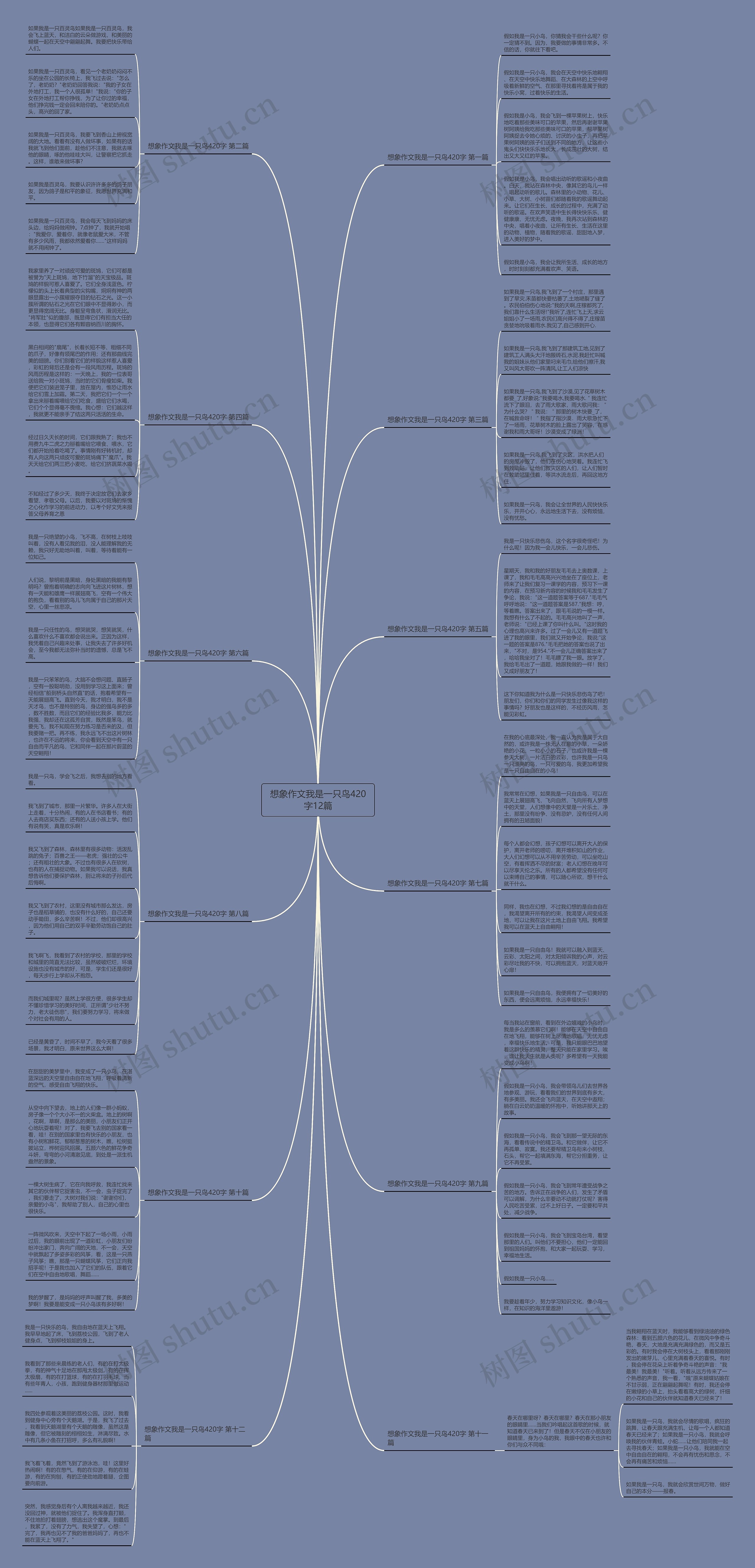 想象作文我是一只鸟420字12篇思维导图