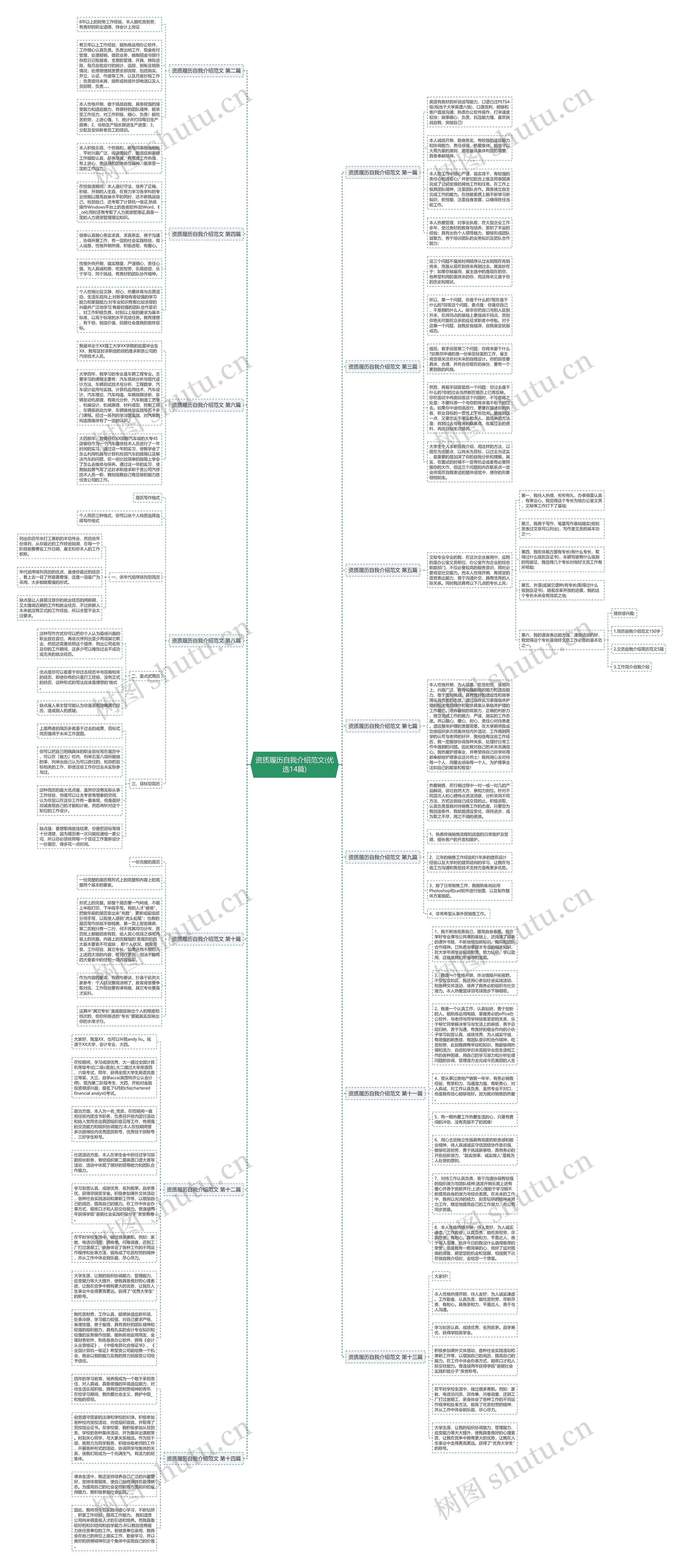 资质履历自我介绍范文(优选14篇)思维导图
