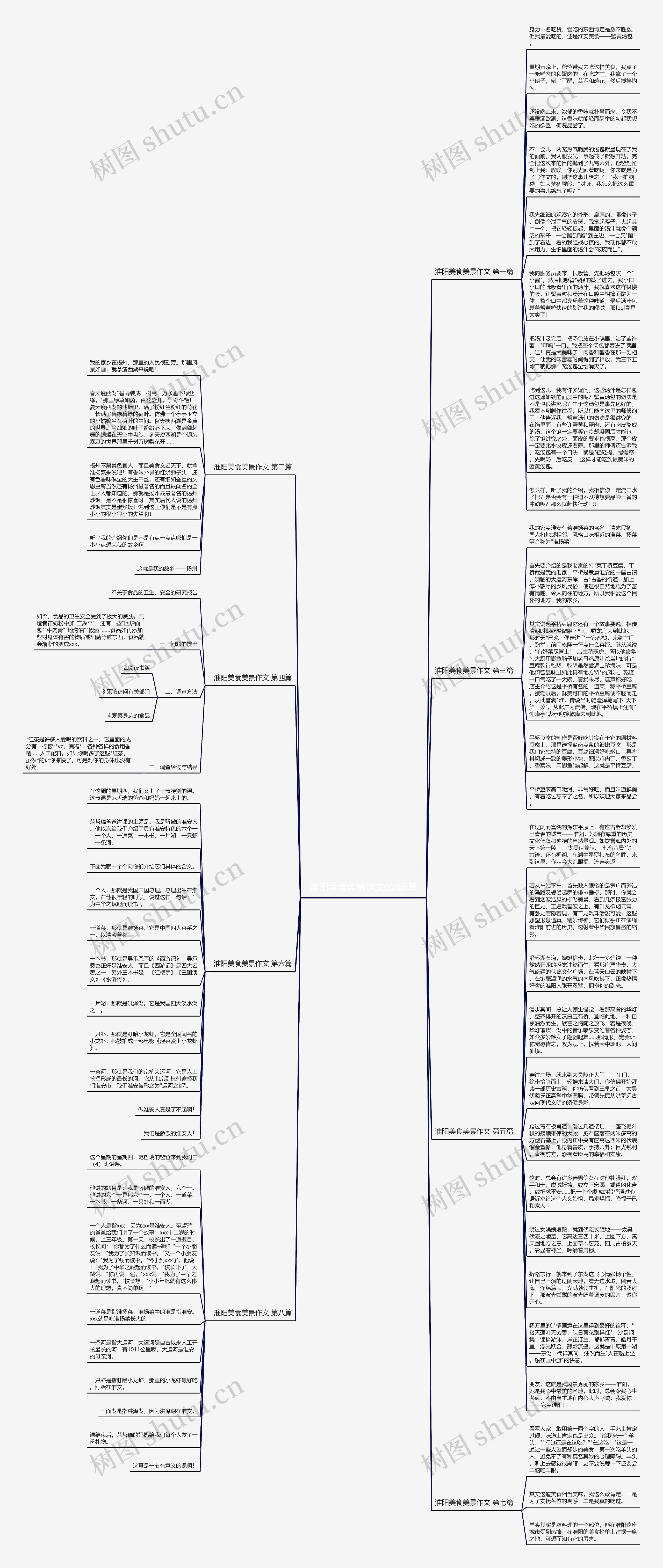 淮阳美食美景作文优选8篇思维导图