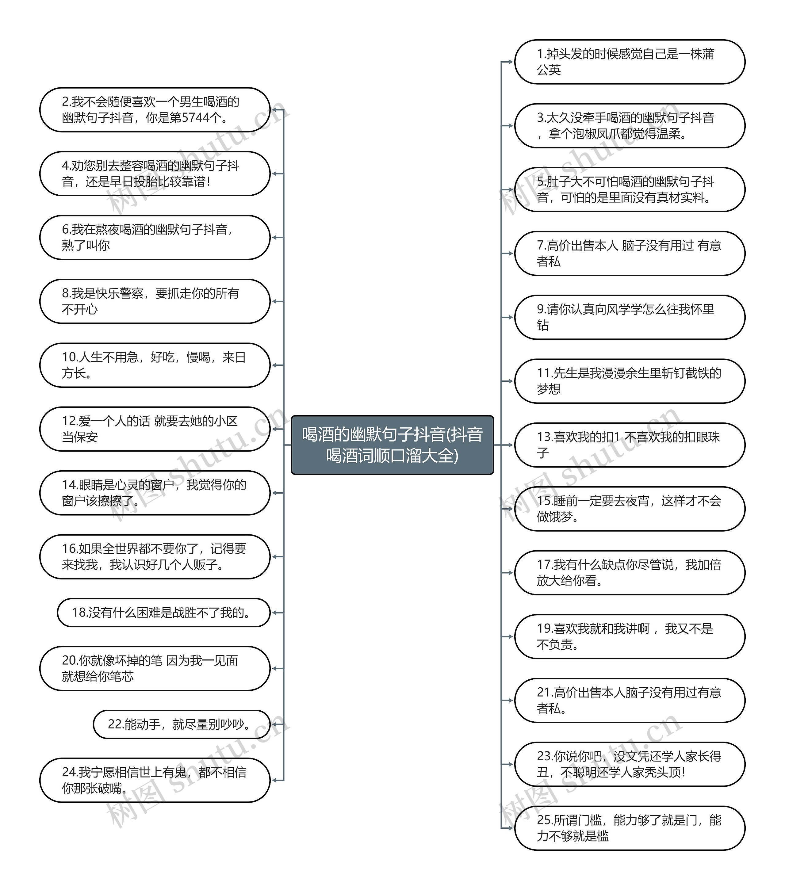 喝酒的幽默句子抖音(抖音喝酒词顺口溜大全)思维导图