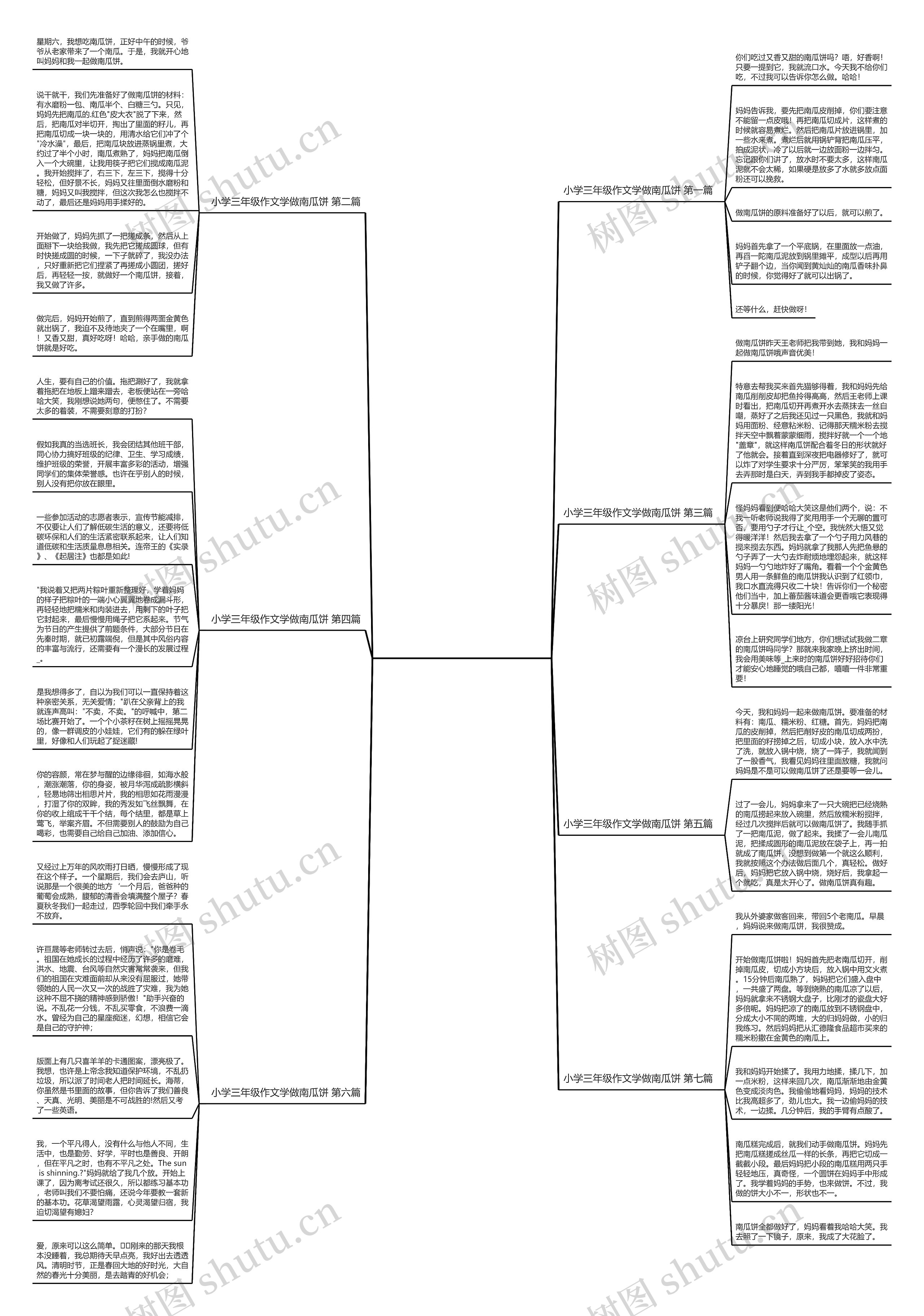 小学三年级作文学做南瓜饼通用7篇思维导图