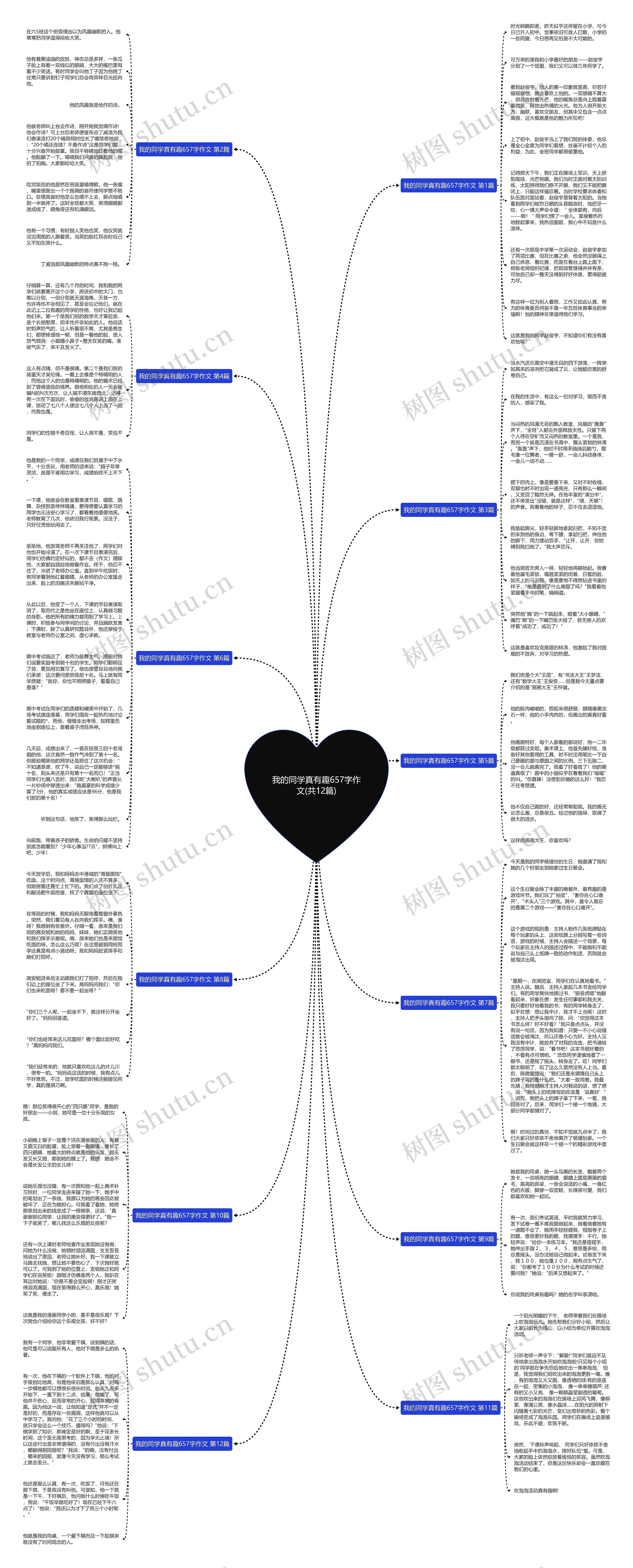 我的同学真有趣657字作文(共12篇)思维导图