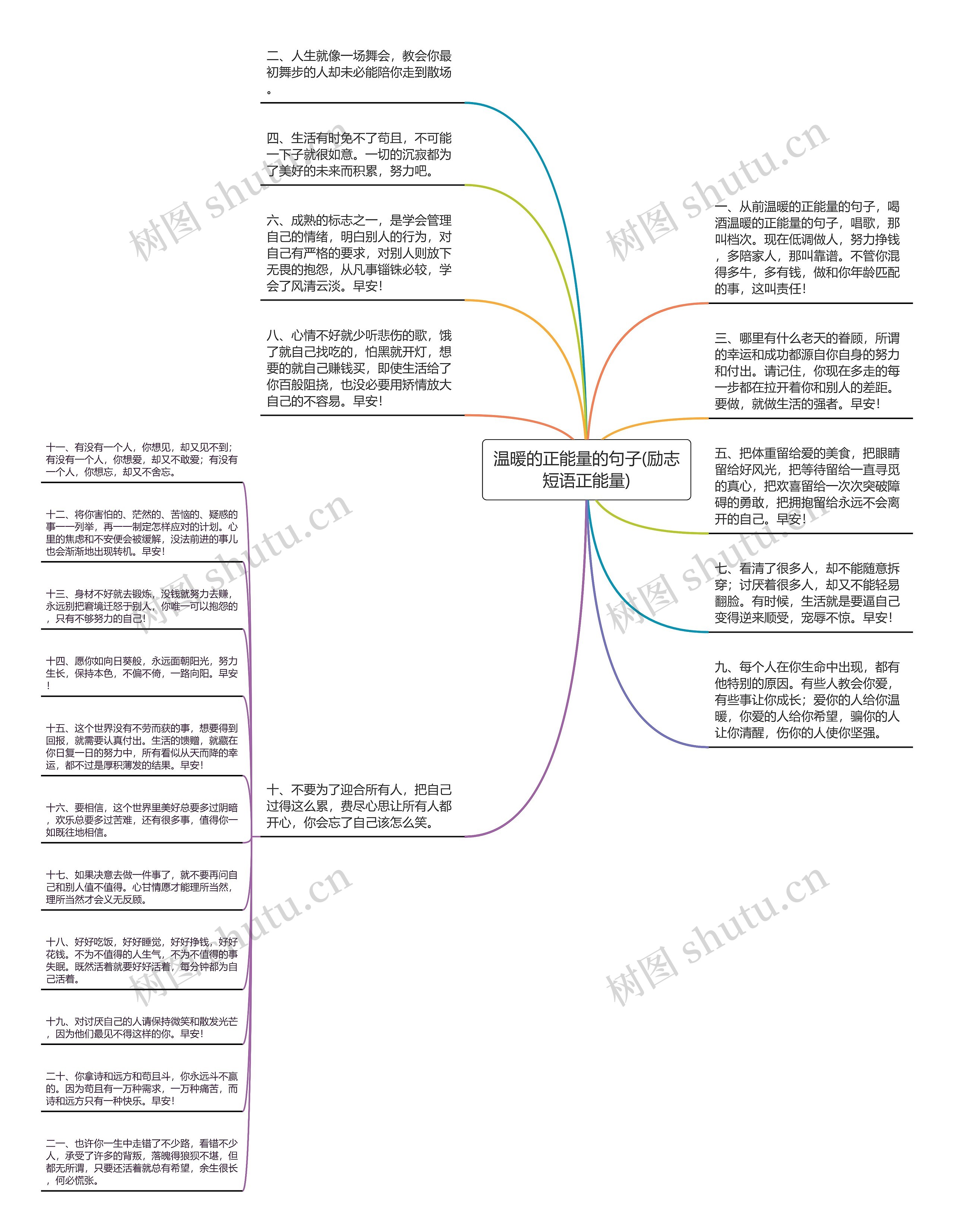 温暖的正能量的句子(励志短语正能量)思维导图