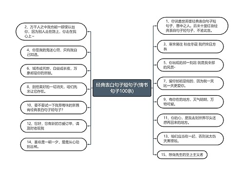 经典表白句子短句子(情书句子100条)