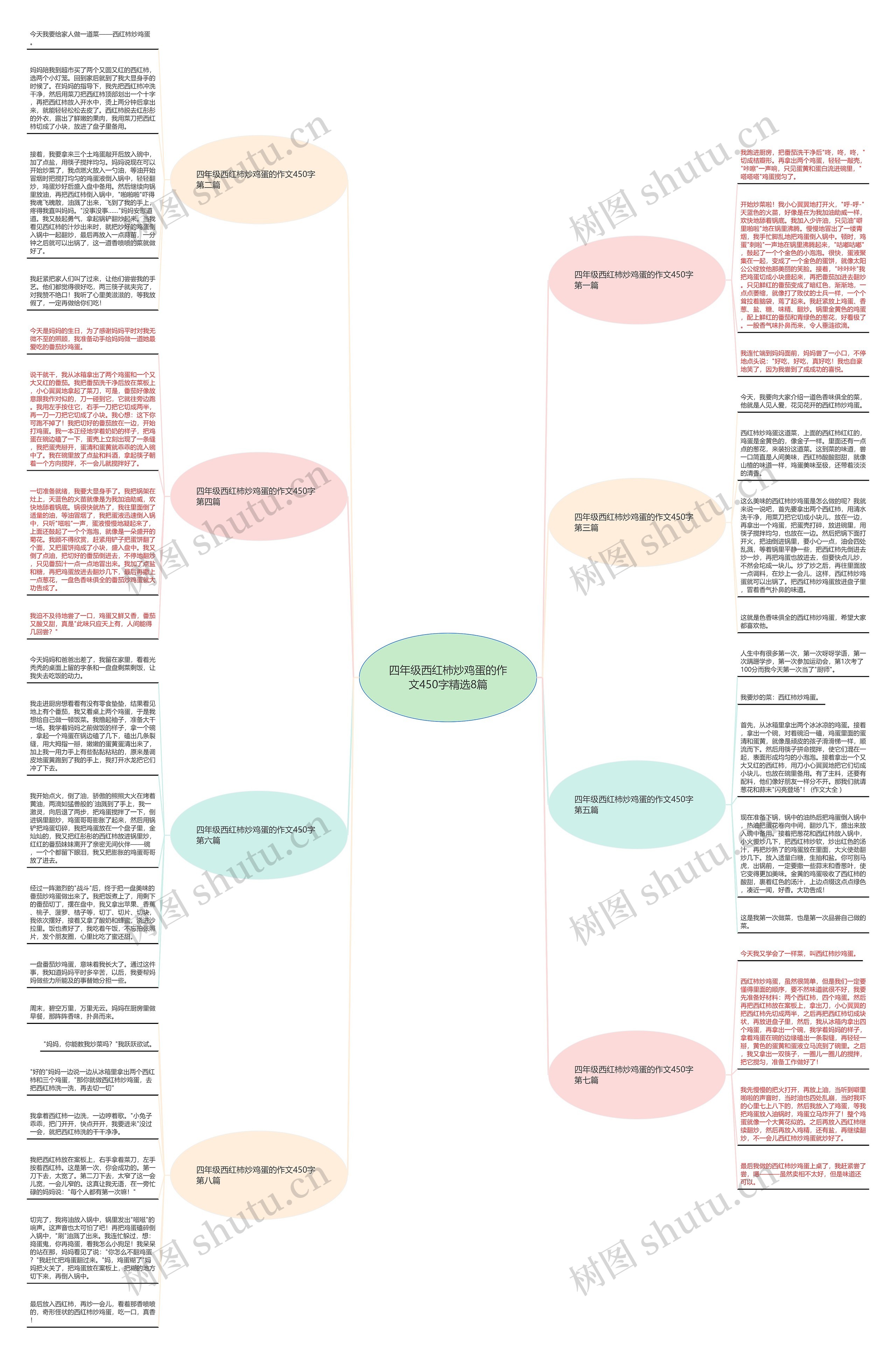四年级西红柿炒鸡蛋的作文450字精选8篇