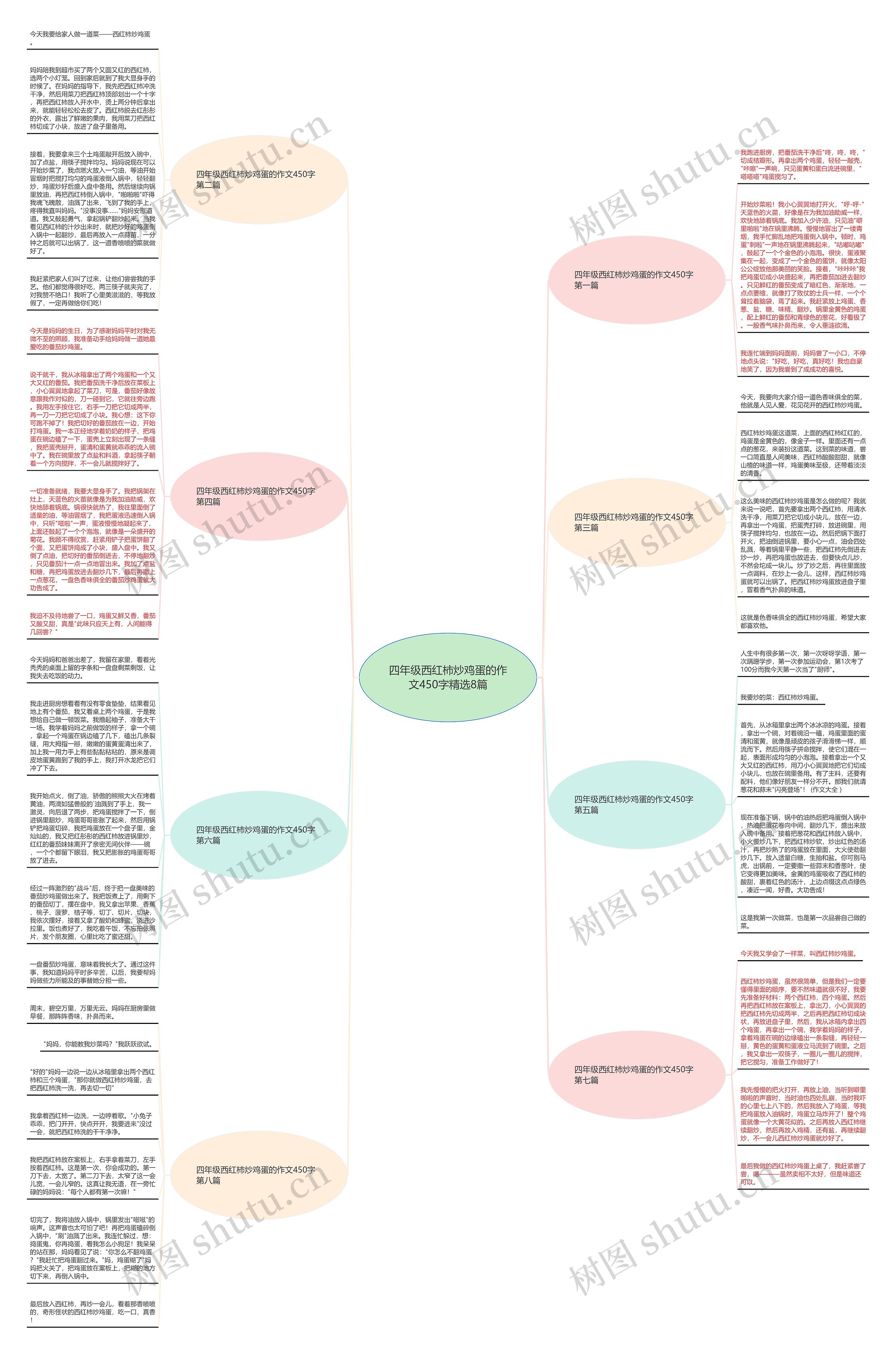 四年级西红柿炒鸡蛋的作文450字精选8篇 四年级西红柿炒鸡蛋的作文450字精选8篇
