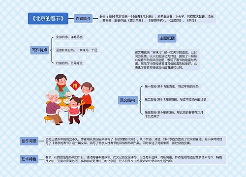 《北京的春节》