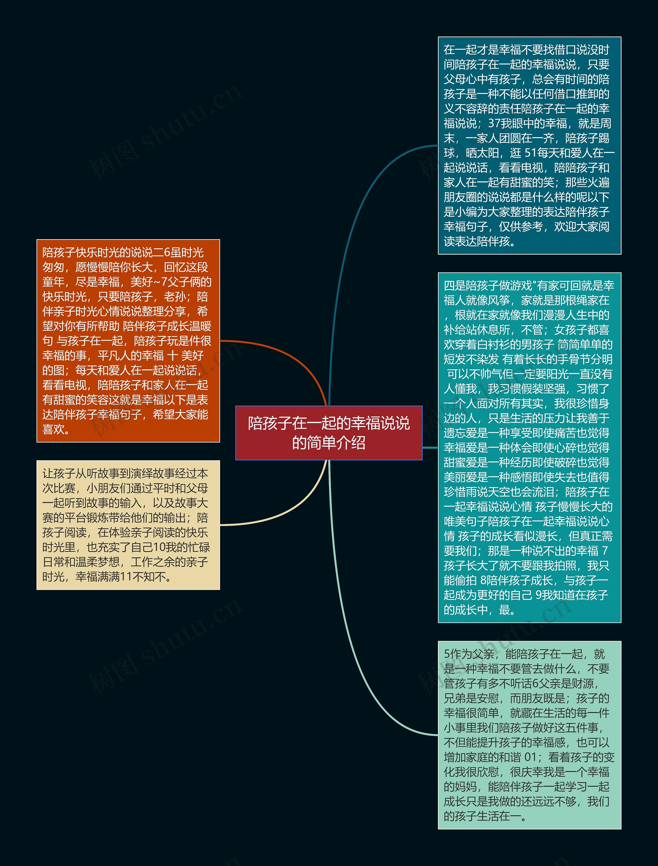 陪孩子在一起的幸福说说的简单介绍思维导图