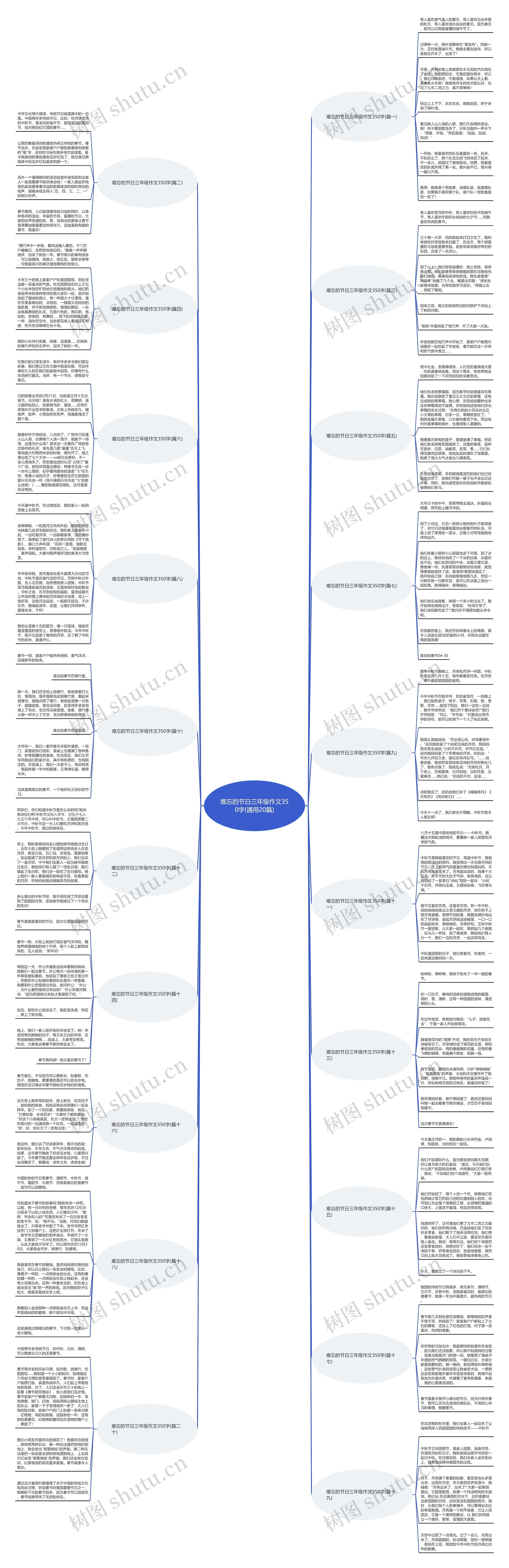 难忘的节日三年级作文350字(通用20篇)思维导图