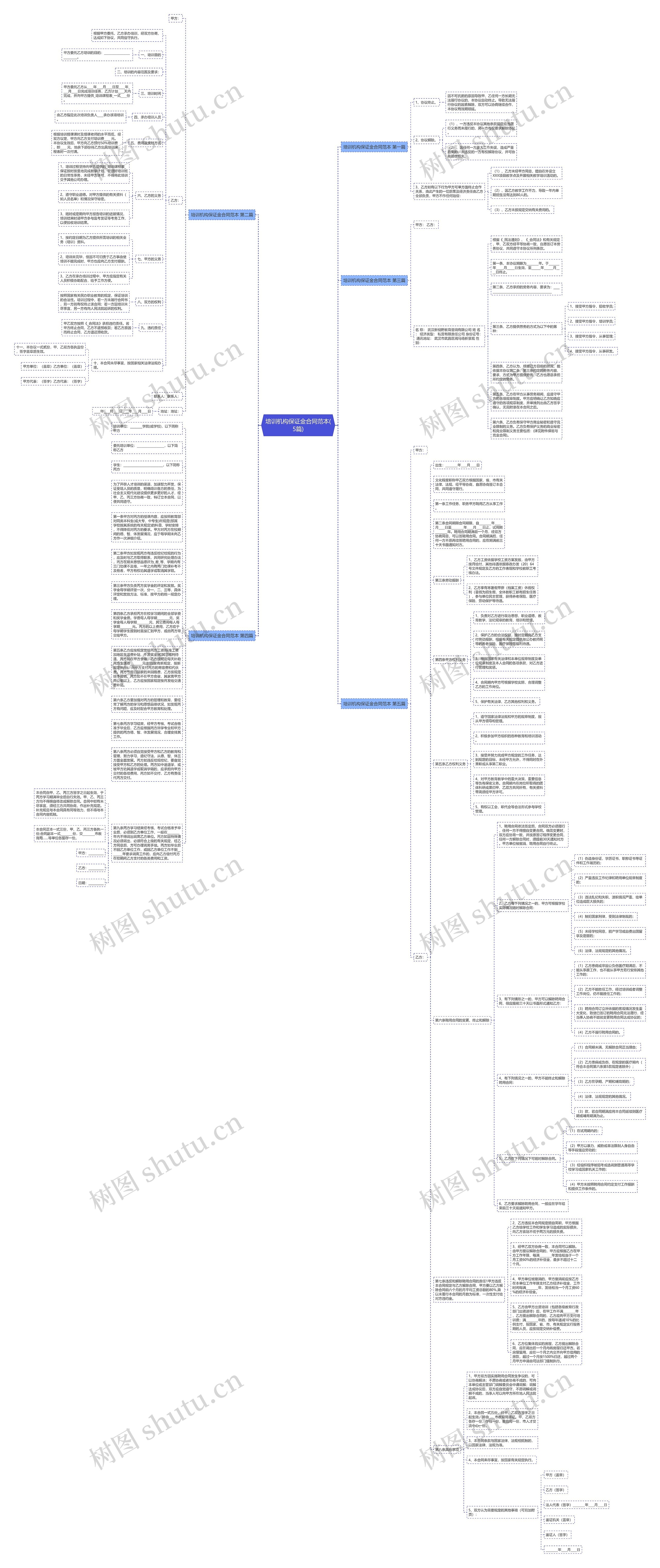 培训机构保证金合同范本(5篇)思维导图