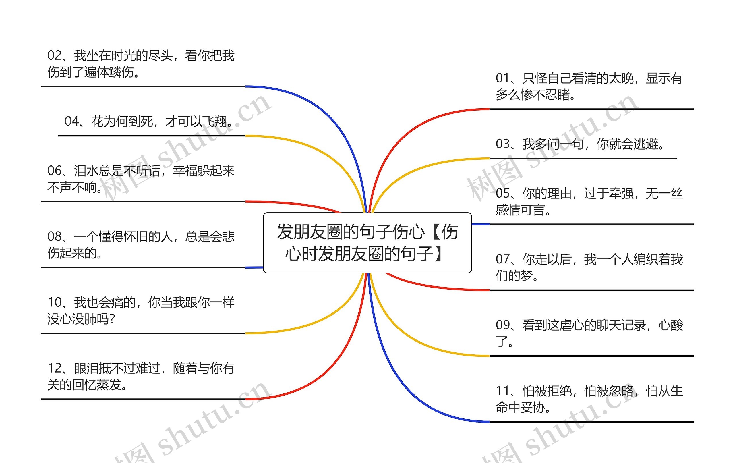 发朋友圈的句子伤心【伤心时发朋友圈的句子】思维导图