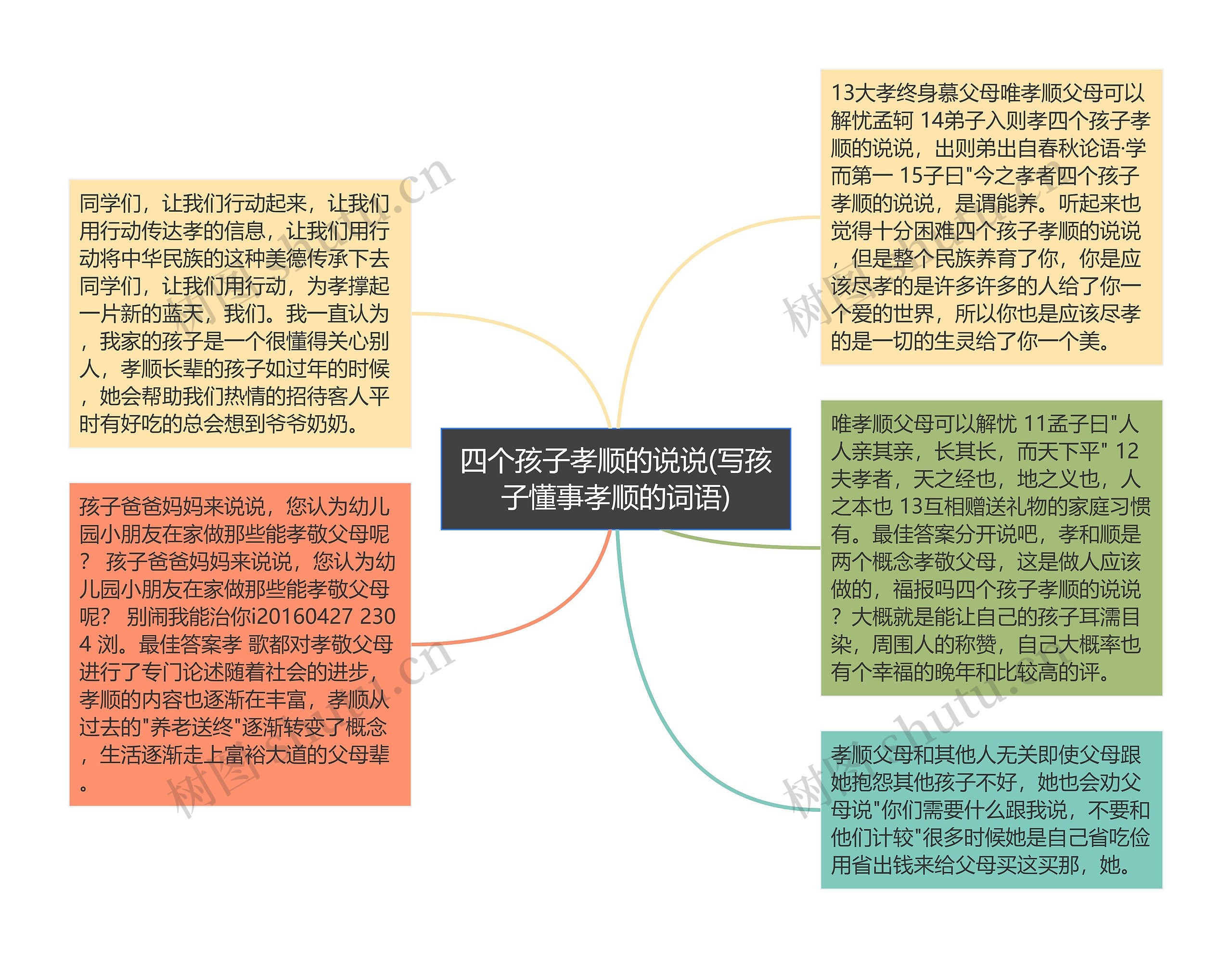 四个孩子孝顺的说说(写孩子懂事孝顺的词语)思维导图