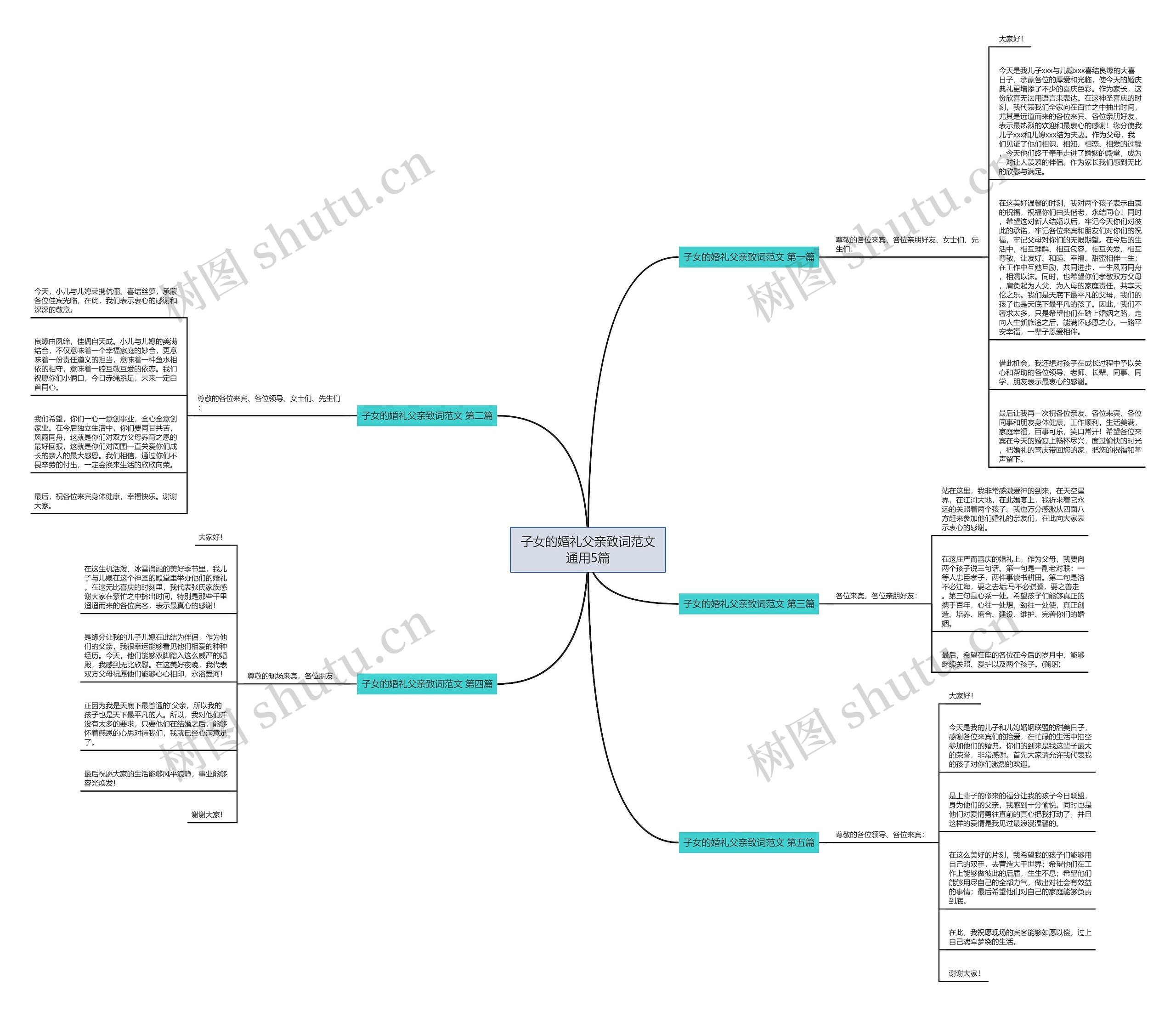 子女的婚礼父亲致词范文通用5篇思维导图