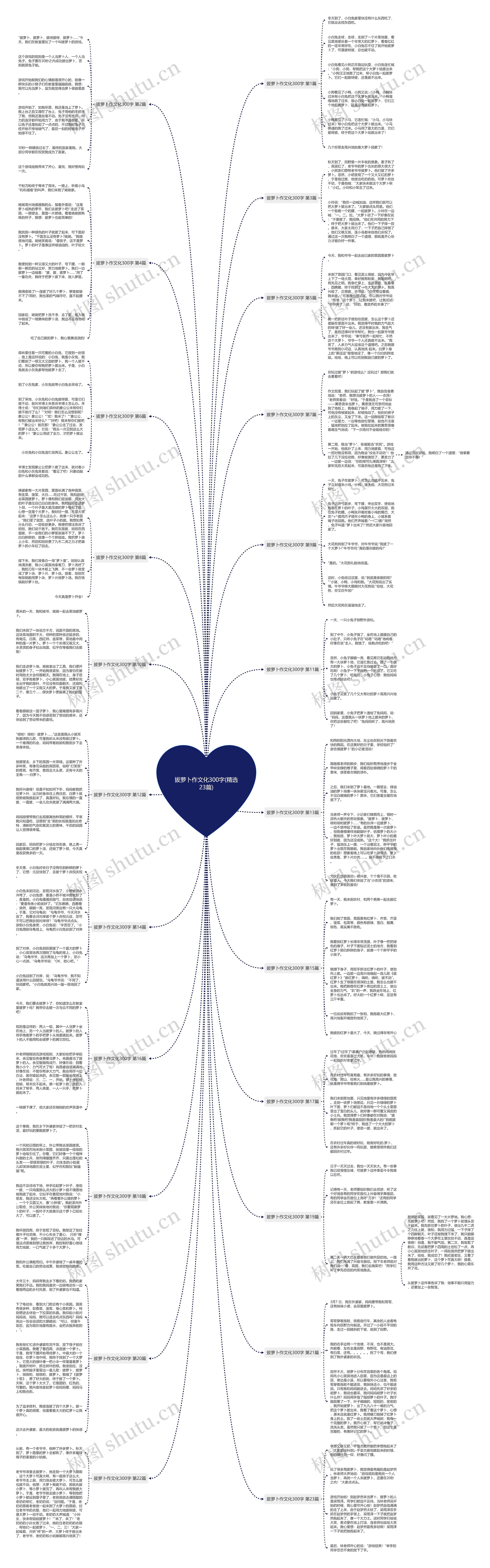 拔萝卜作文化300字(精选23篇)思维导图