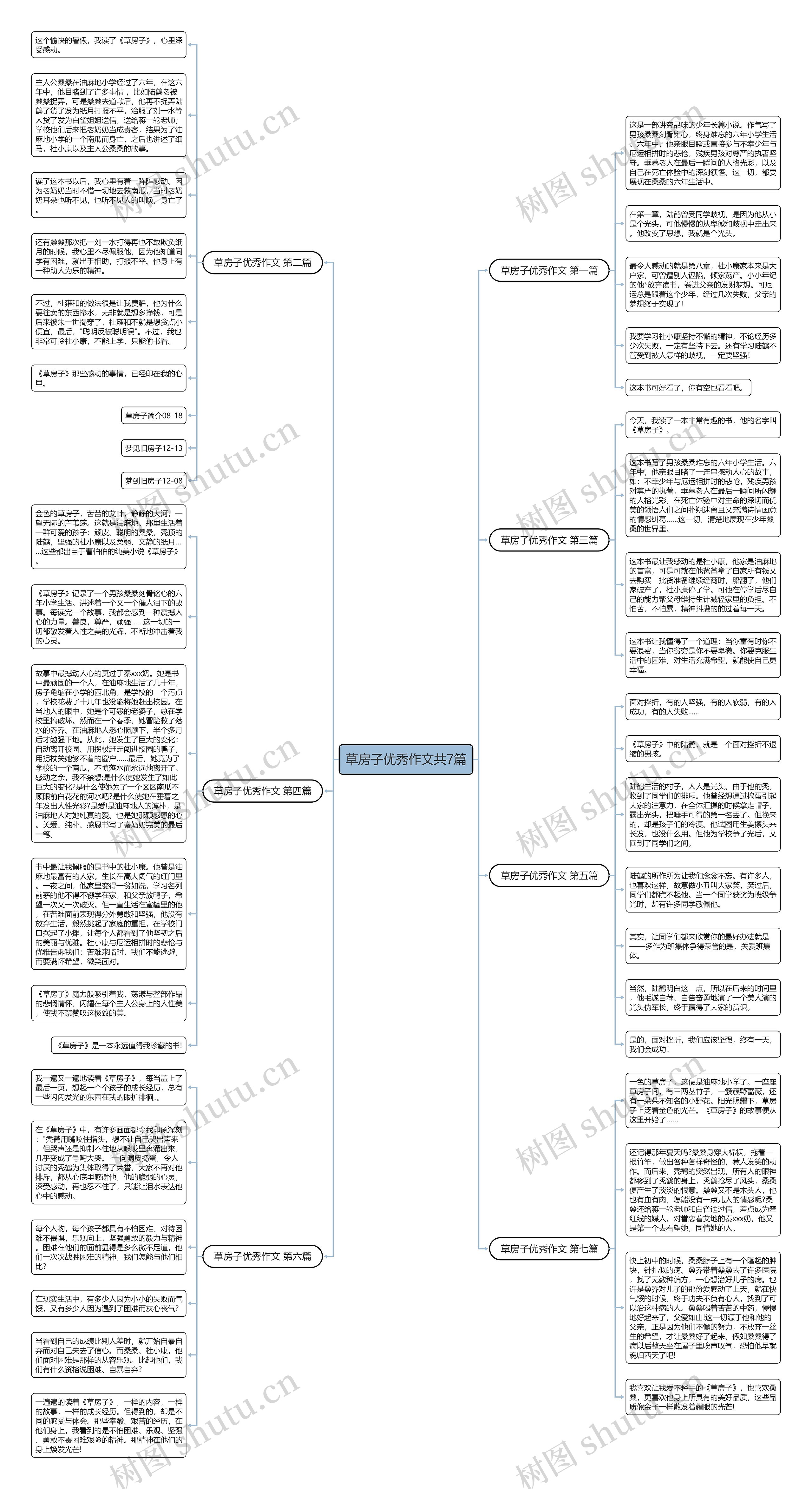草房子优秀作文共7篇思维导图