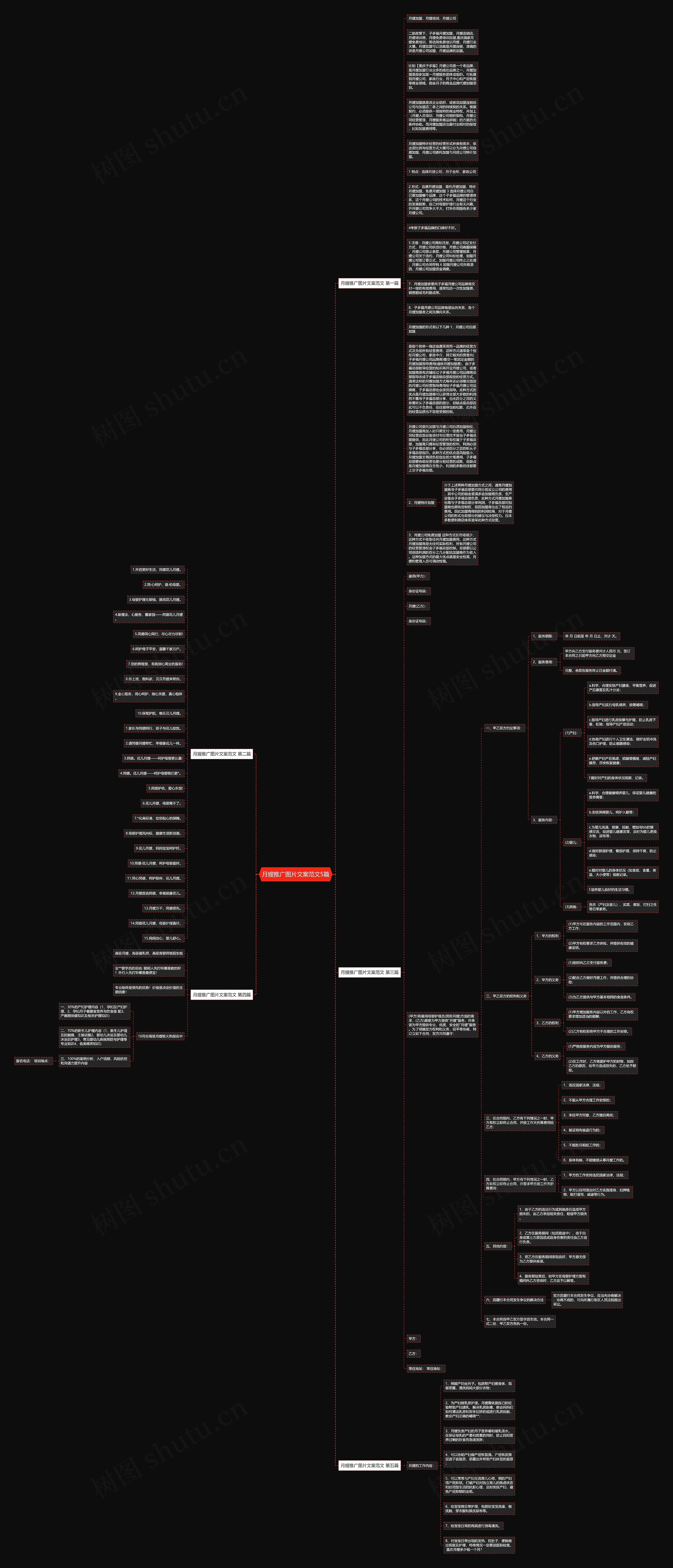 月嫂推广图片文案范文5篇思维导图