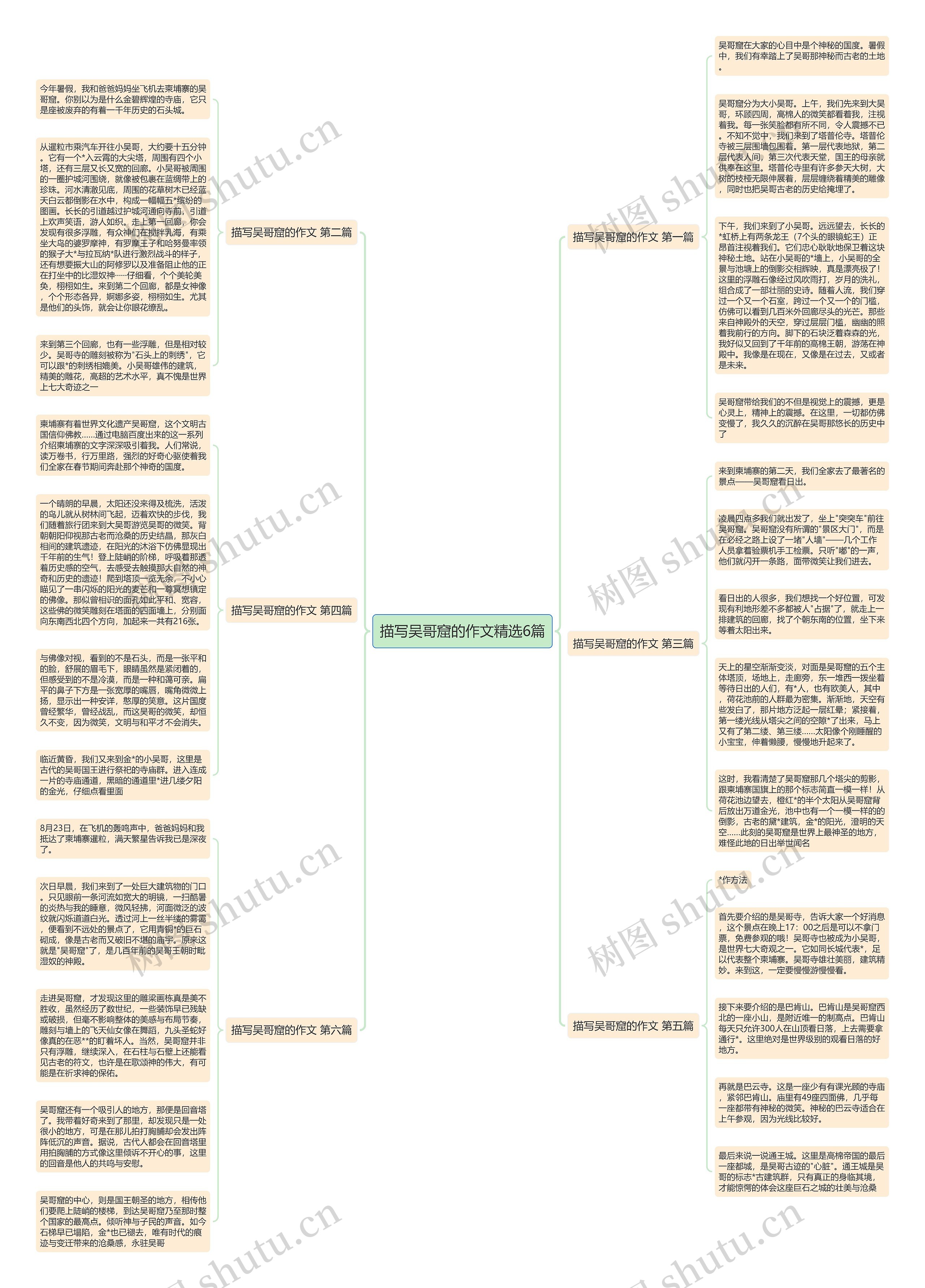 描写吴哥窟的作文精选6篇思维导图