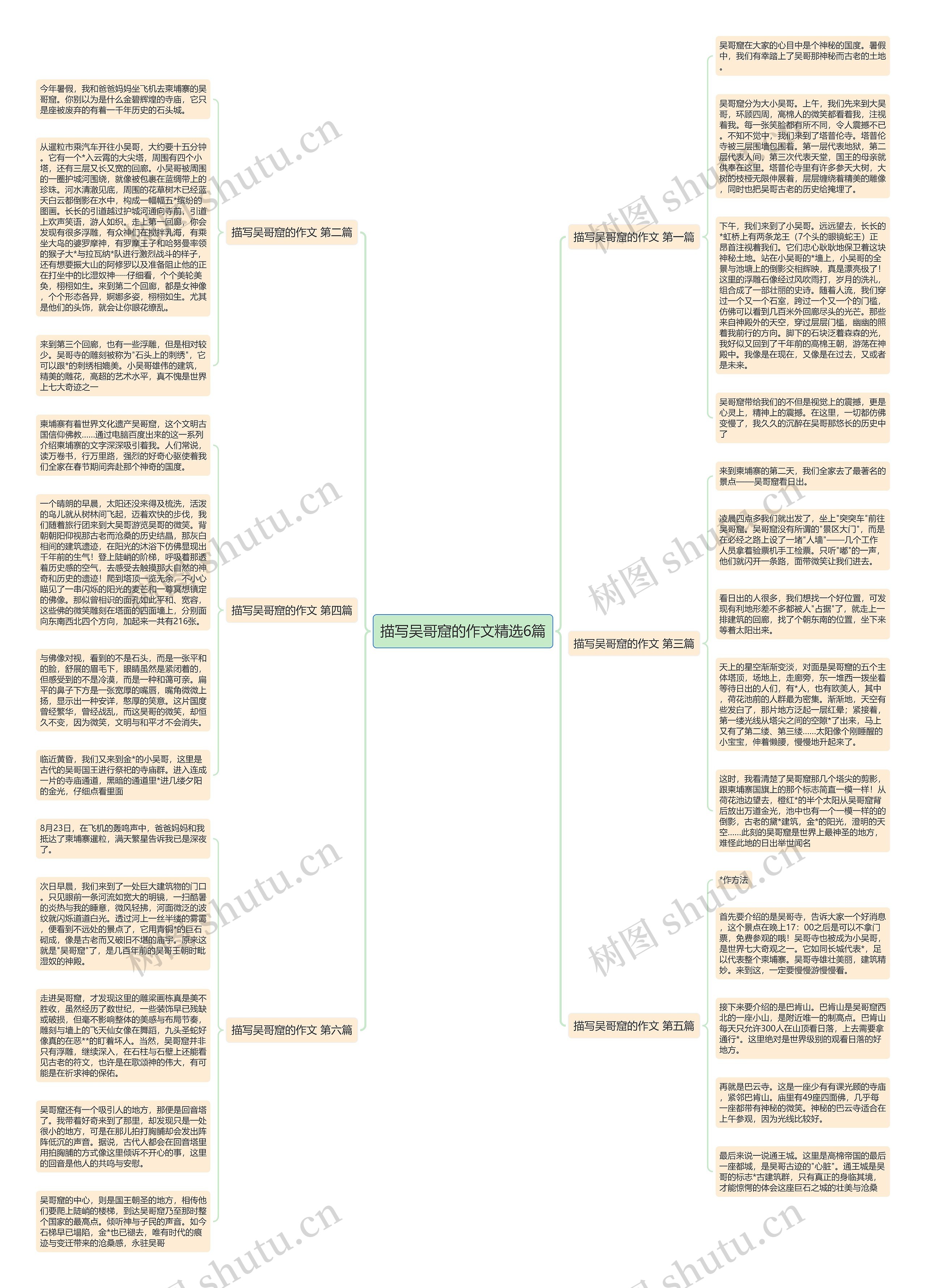 描写吴哥窟的作文精选6篇 描写吴哥窟的作文精选6篇