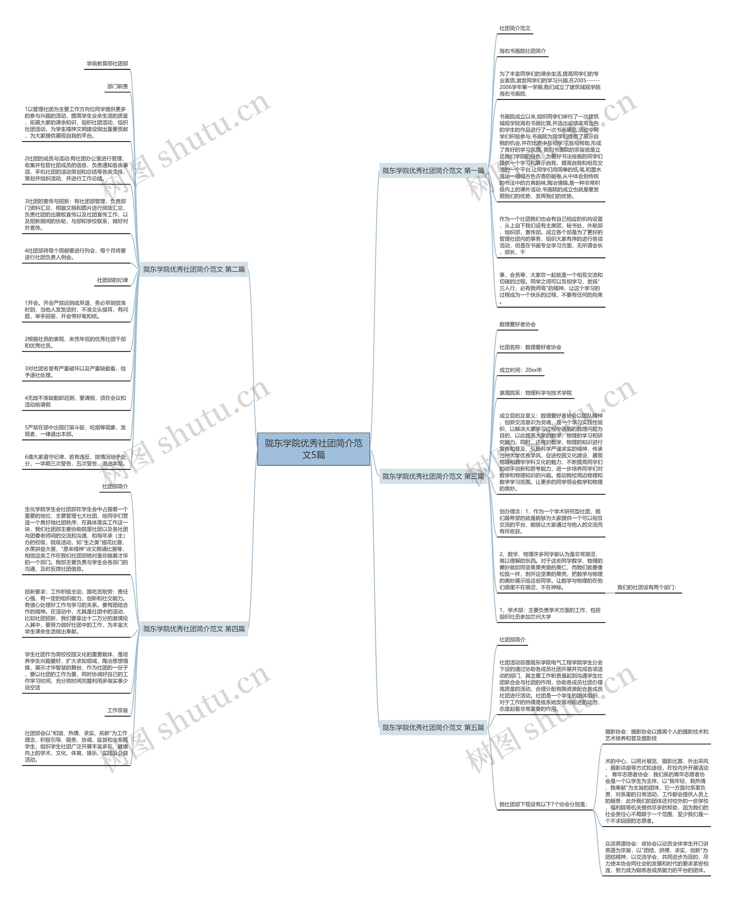 陇东学院优秀社团简介范文5篇 陇东学院优秀社团简介范文5篇