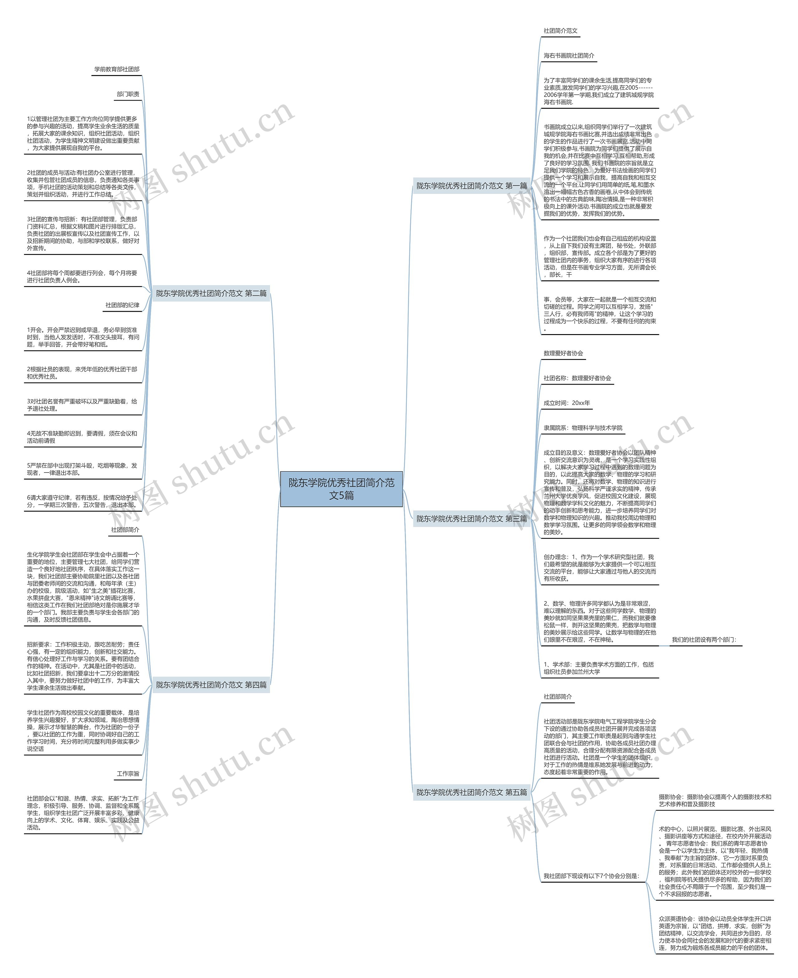 陇东学院优秀社团简介范文5篇思维导图