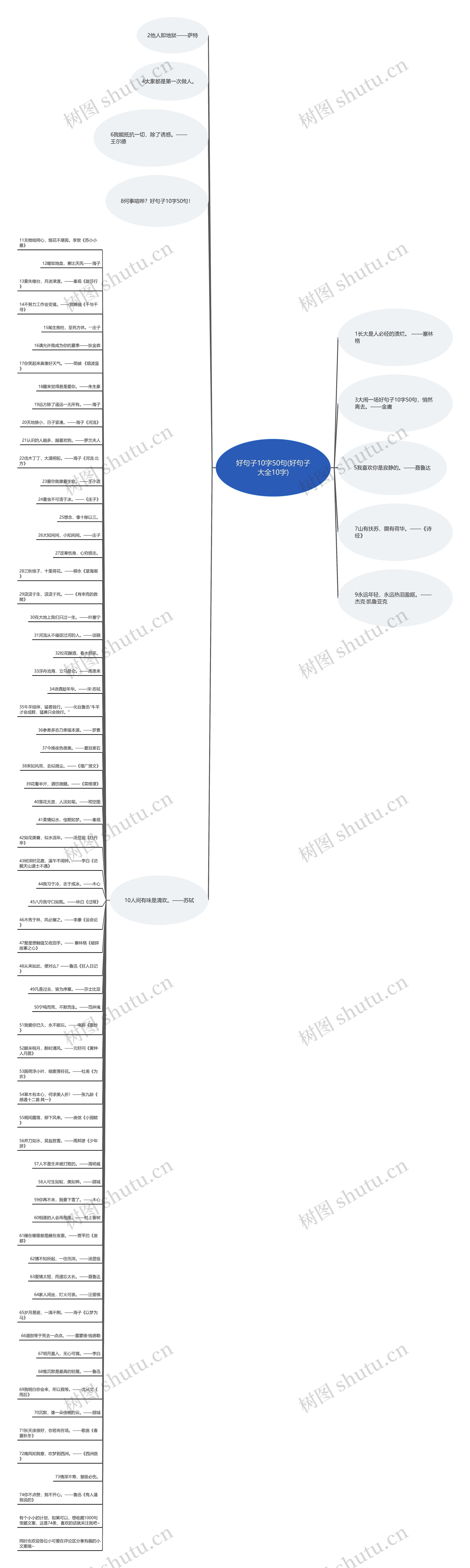 好句子10字50句(好句子大全10字)思维导图