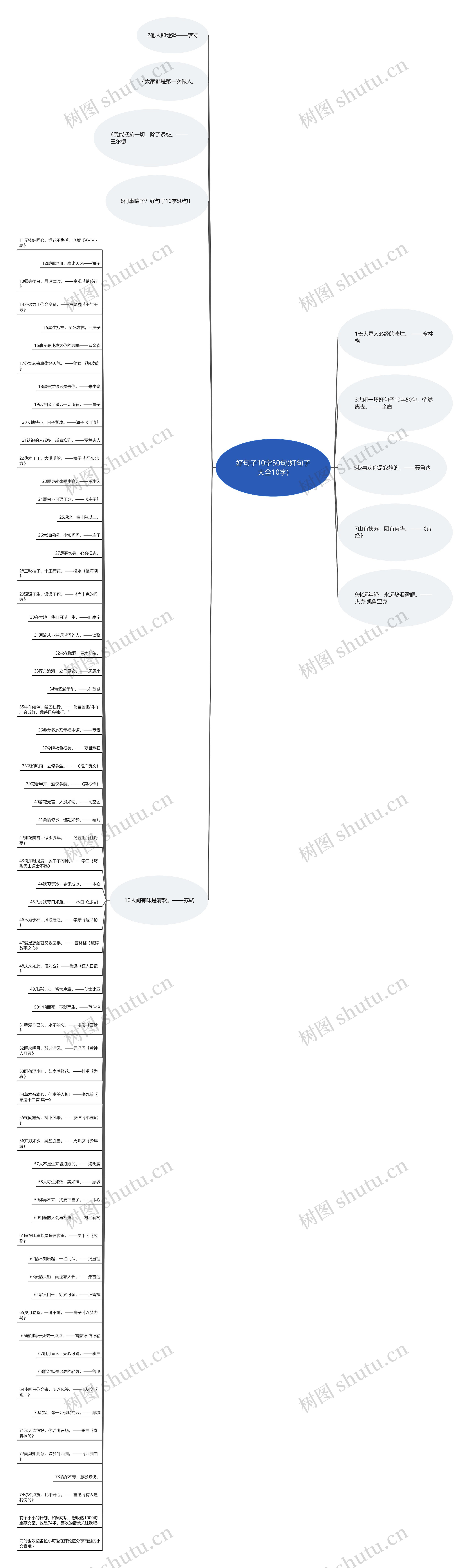 好句子10字50句(好句子大全10字) 好句子10字50句(好句子大全10字)