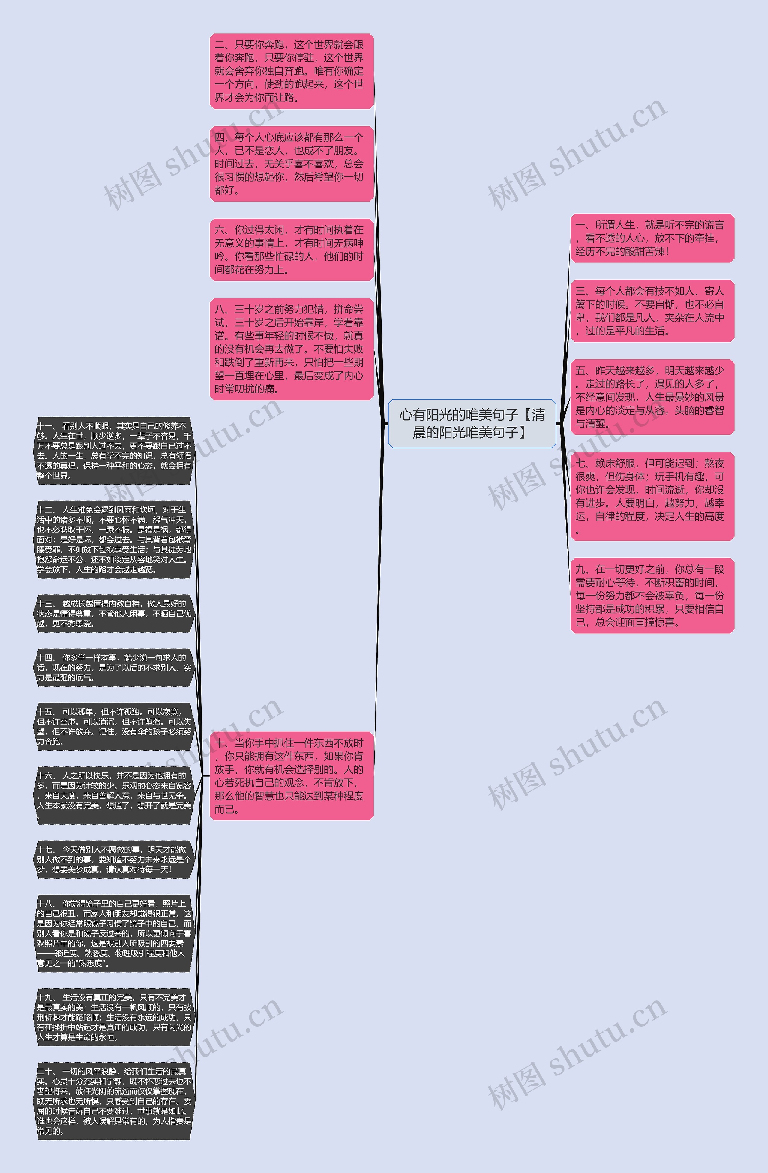 心有阳光的唯美句子【清晨的阳光唯美句子】思维导图