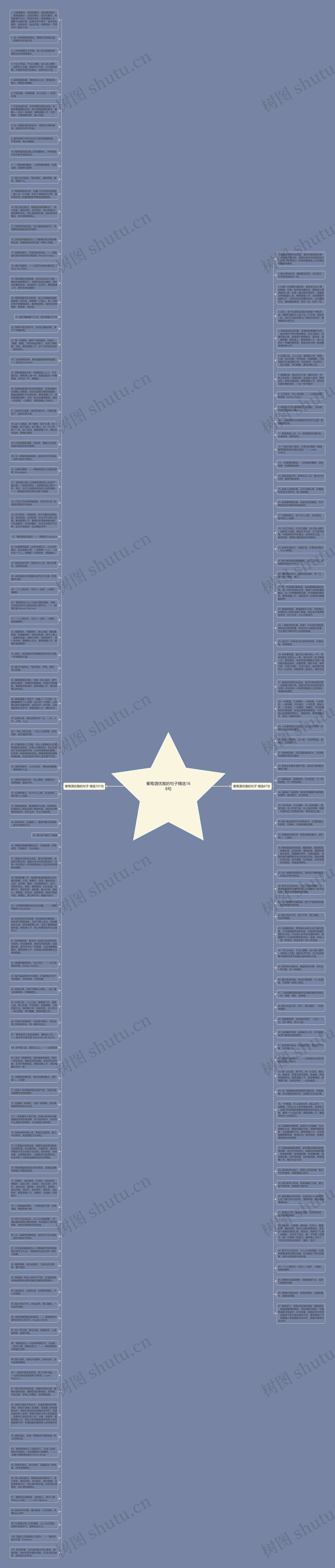 葡萄酒优雅的句子精选168句思维导图高清图 葡萄酒优雅的句子精选168句思维导图