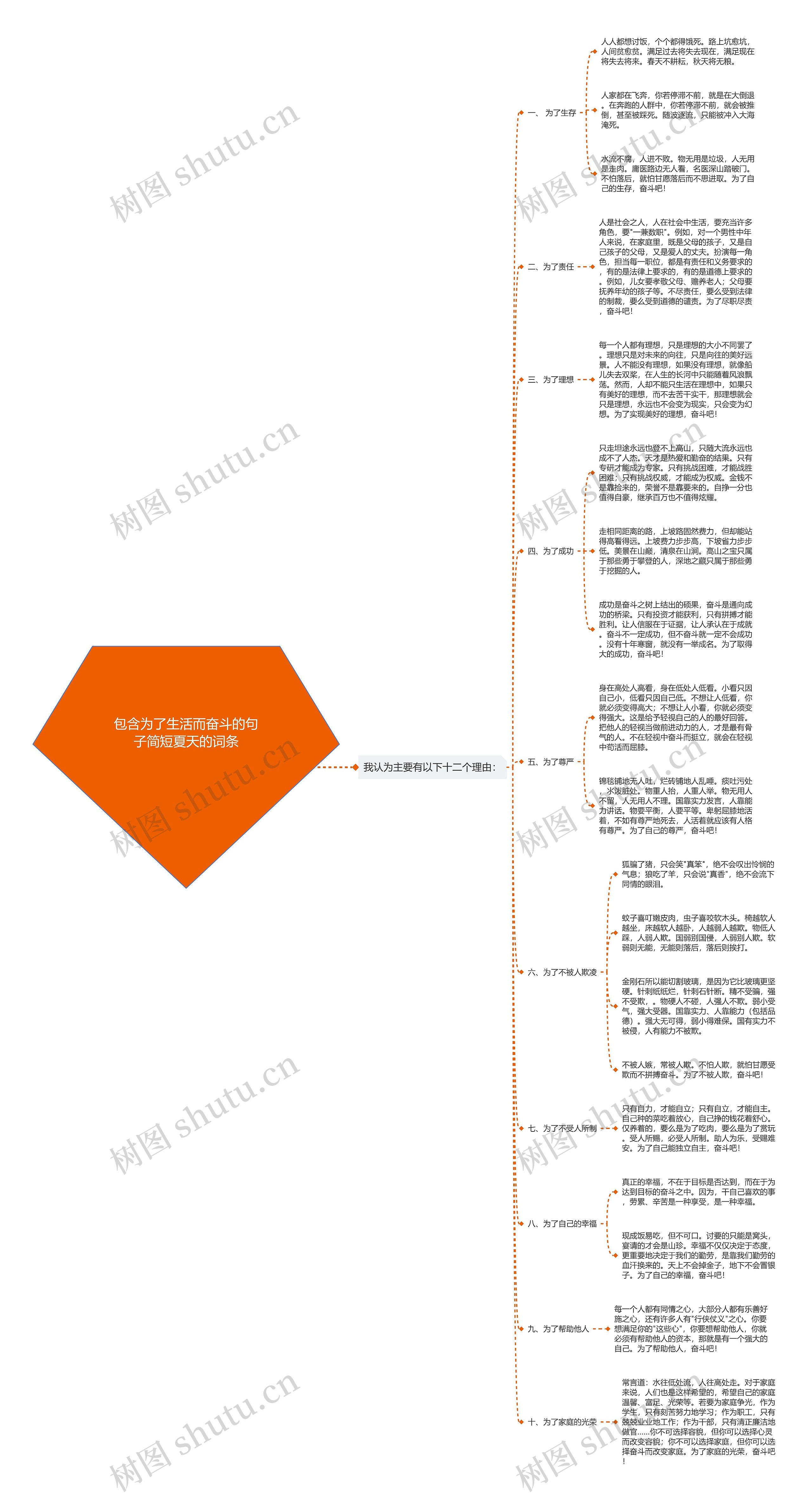 包含为了生活而奋斗的句子简短夏天的词条思维导图