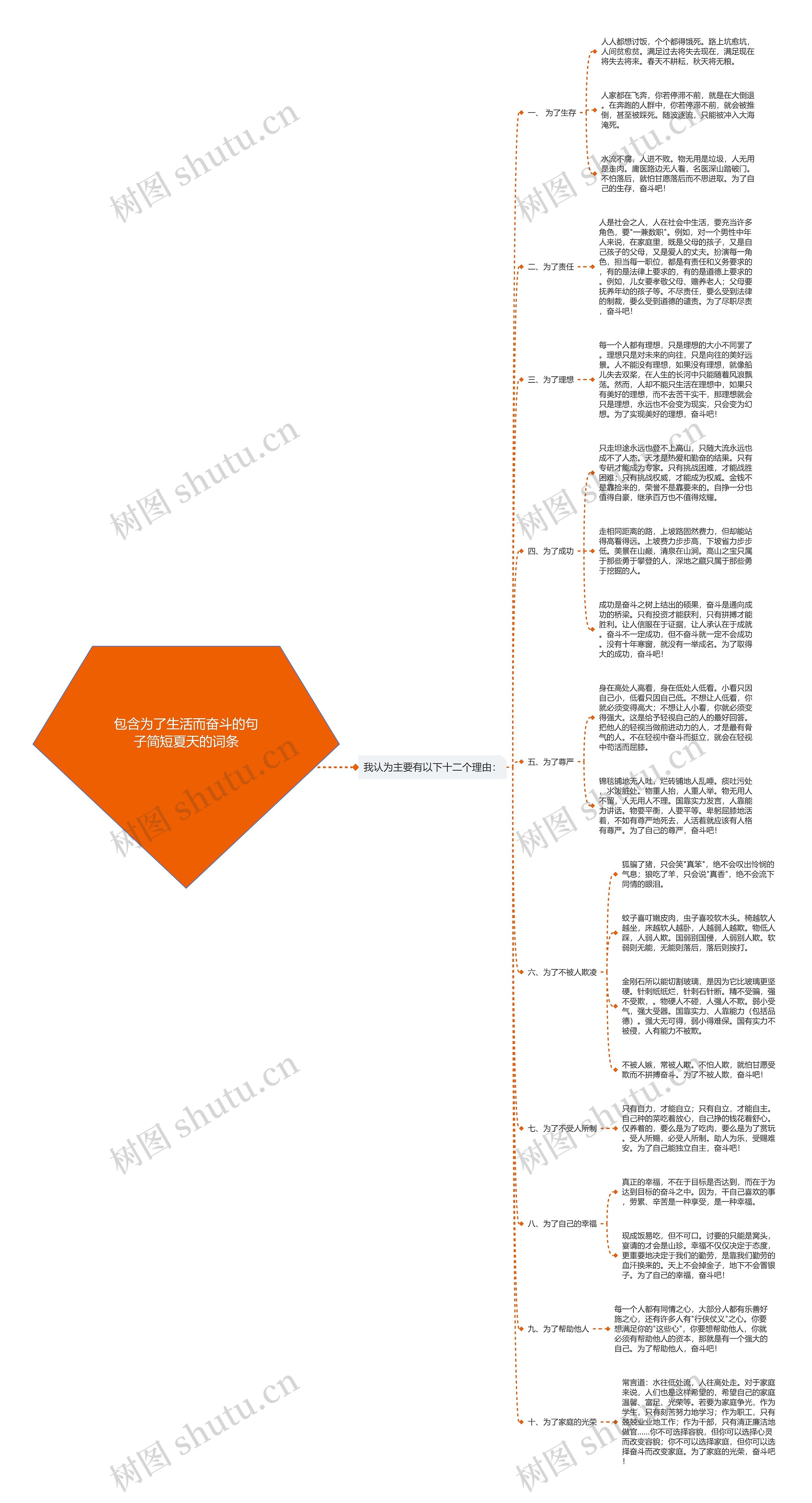 包含为了生活而奋斗的句子简短夏天的词条 包含为了生活而奋斗的句子简短夏天的词条