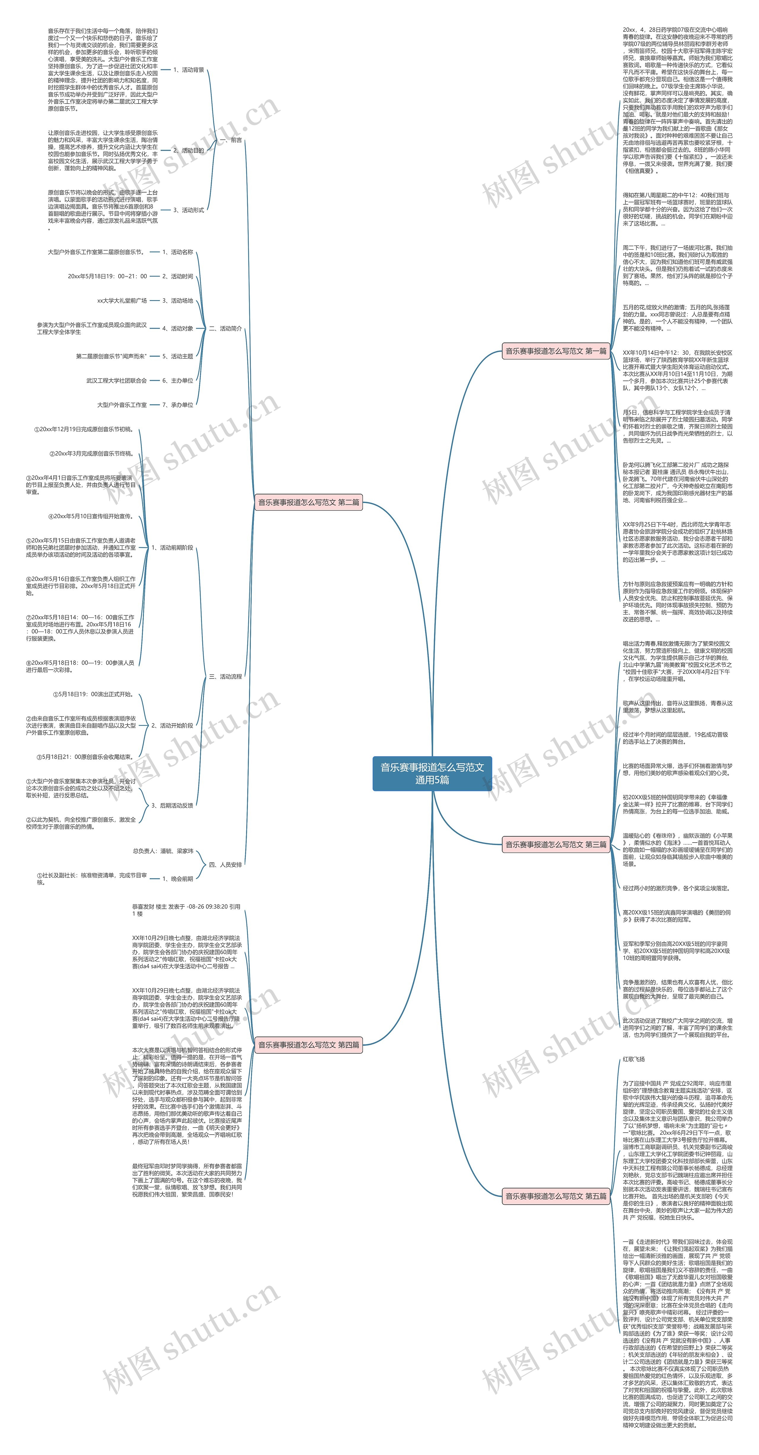 音乐赛事报道怎么写范文通用5篇思维导图