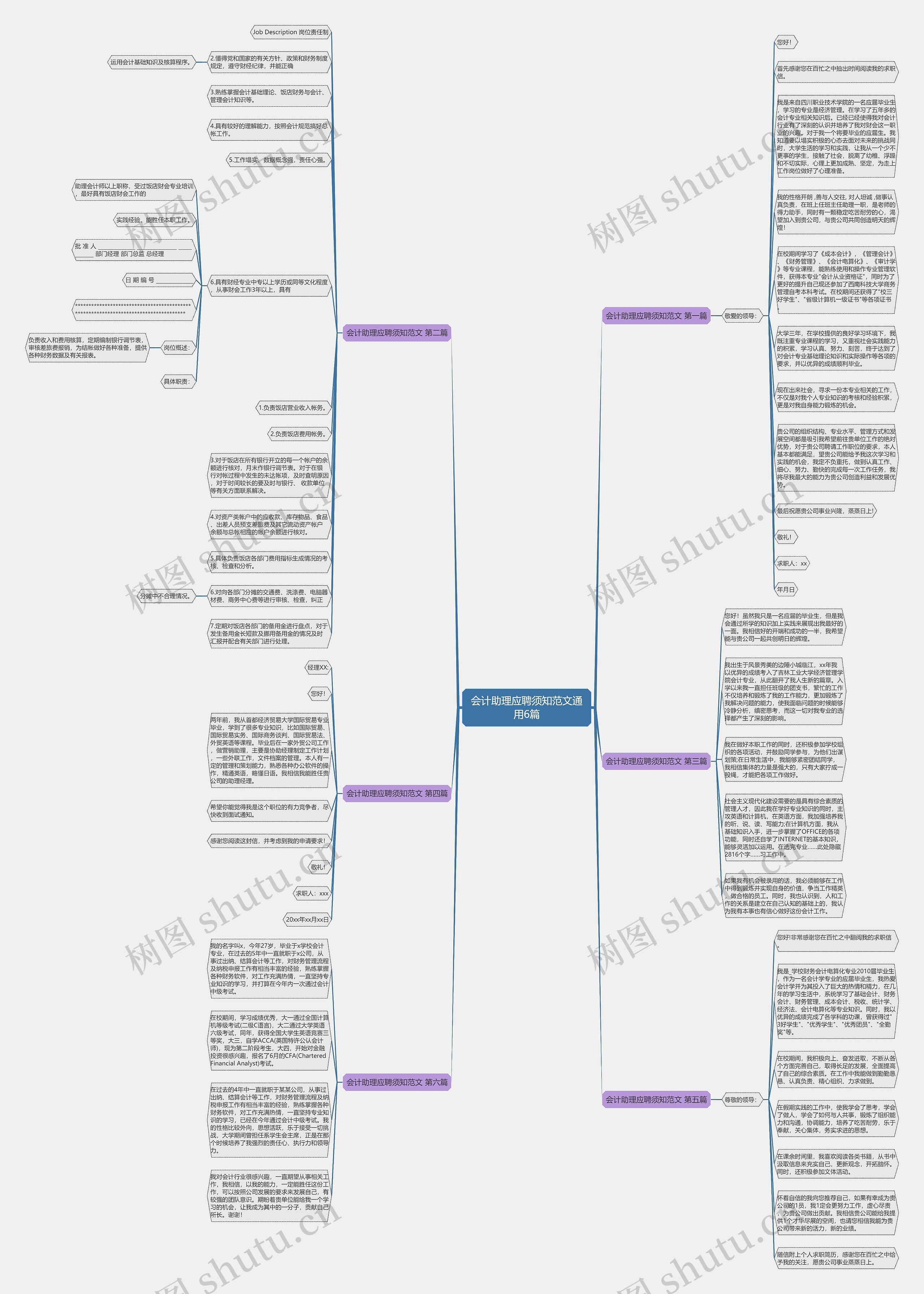 会计助理应聘须知范文通用6篇思维导图