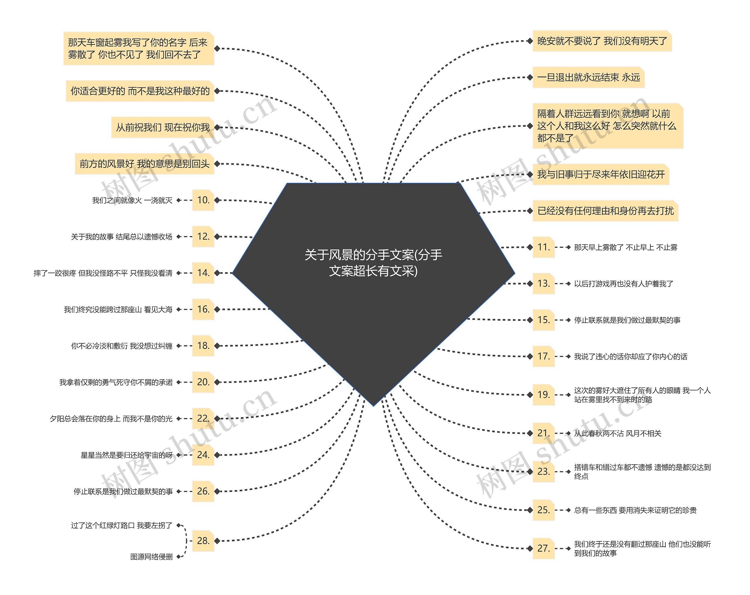 关于风景的分手文案(分手文案超长有文采)