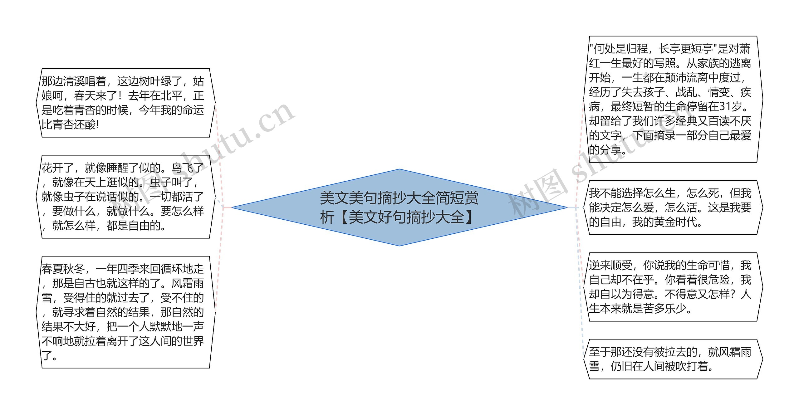 美文美句摘抄大全简短赏析【美文好句摘抄大全】思维导图