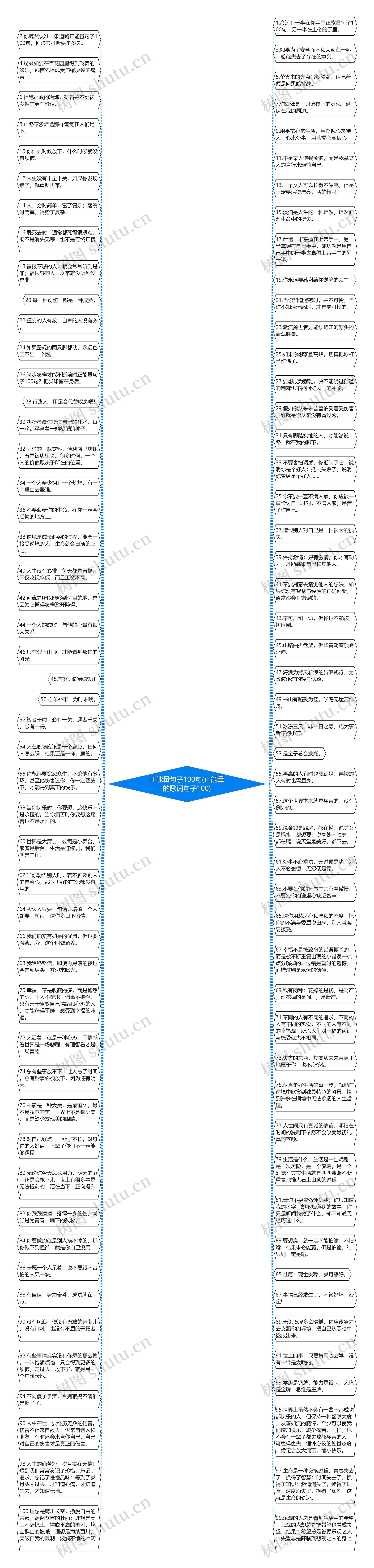 正能量句子100句(正能量的歌词句子100)思维导图