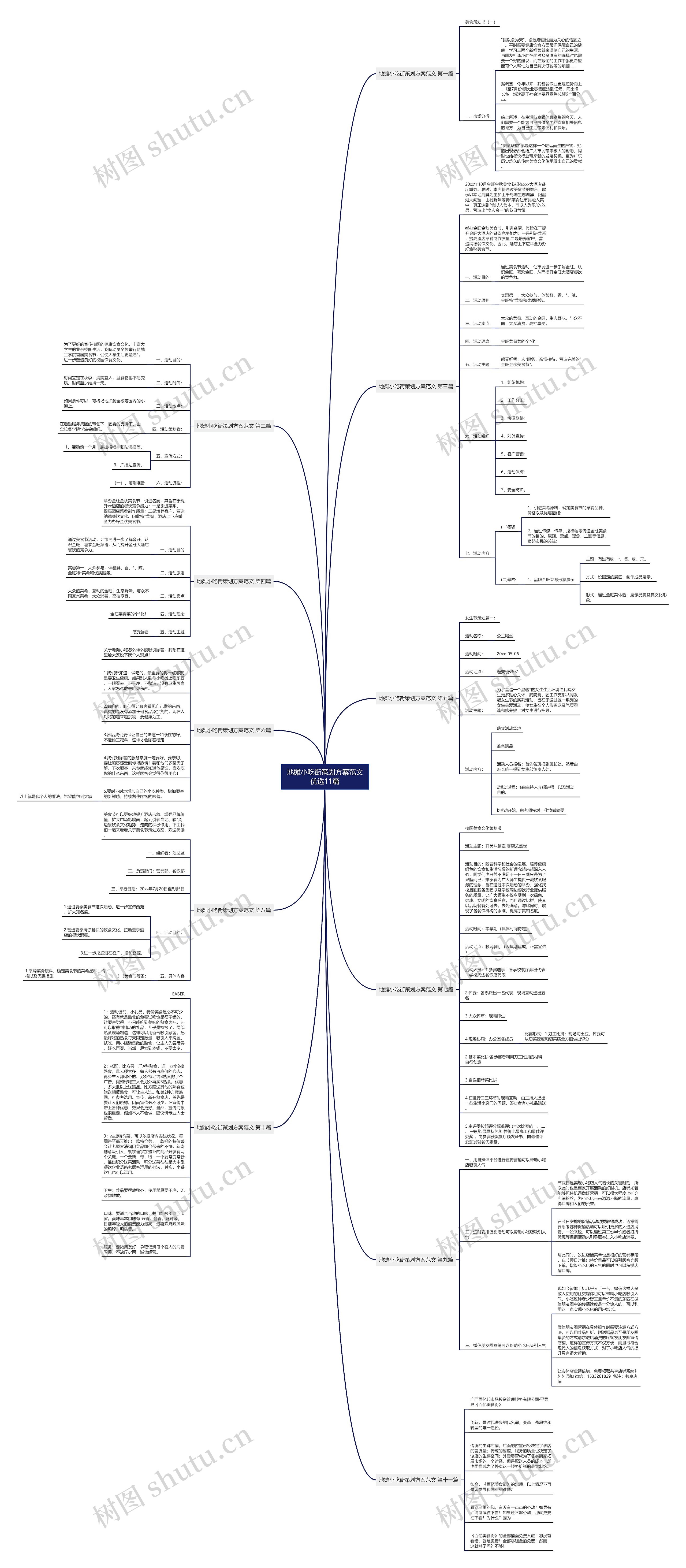 地摊小吃街策划方案范文优选11篇思维导图