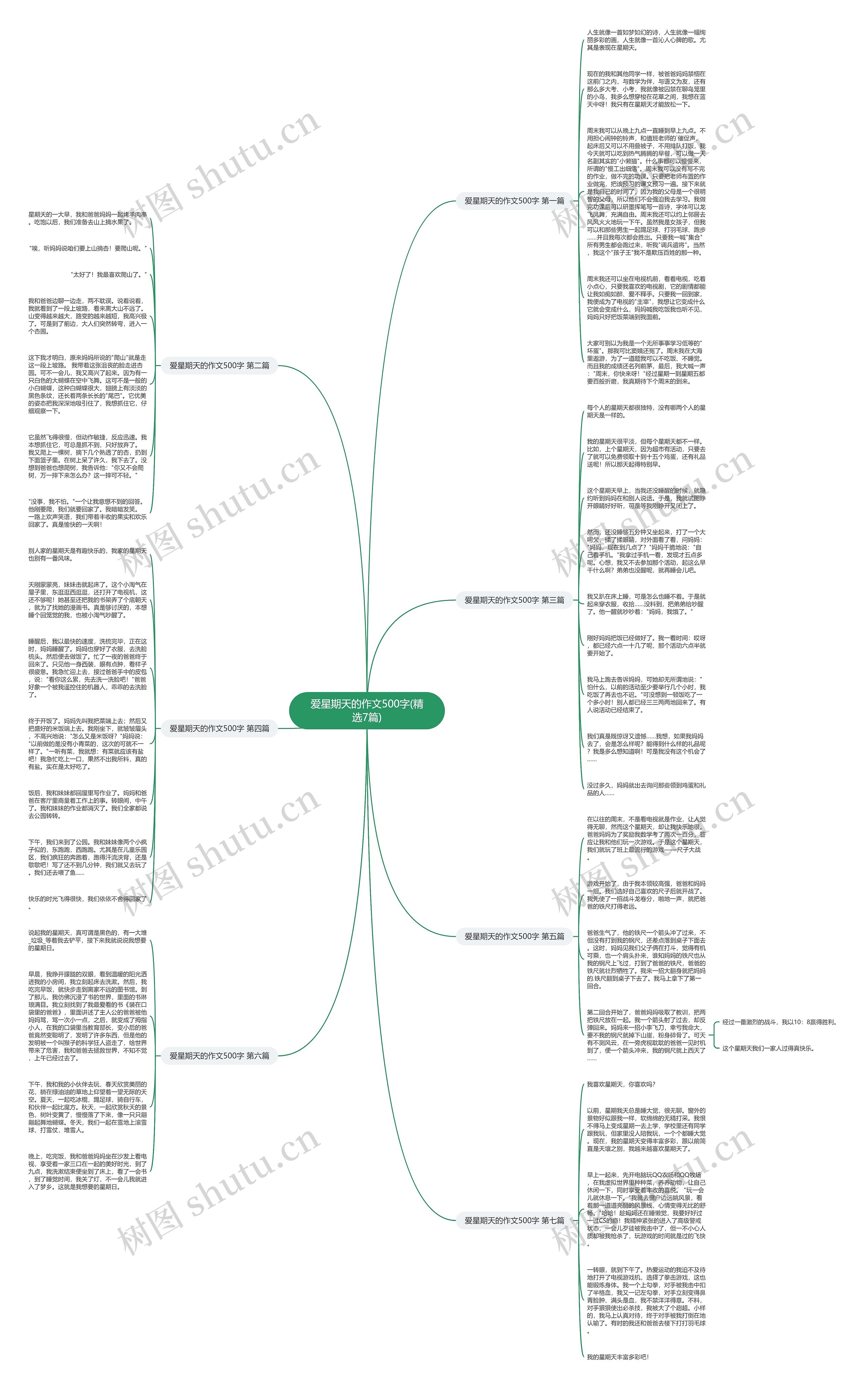 爱星期天的作文500字(精选7篇)思维导图