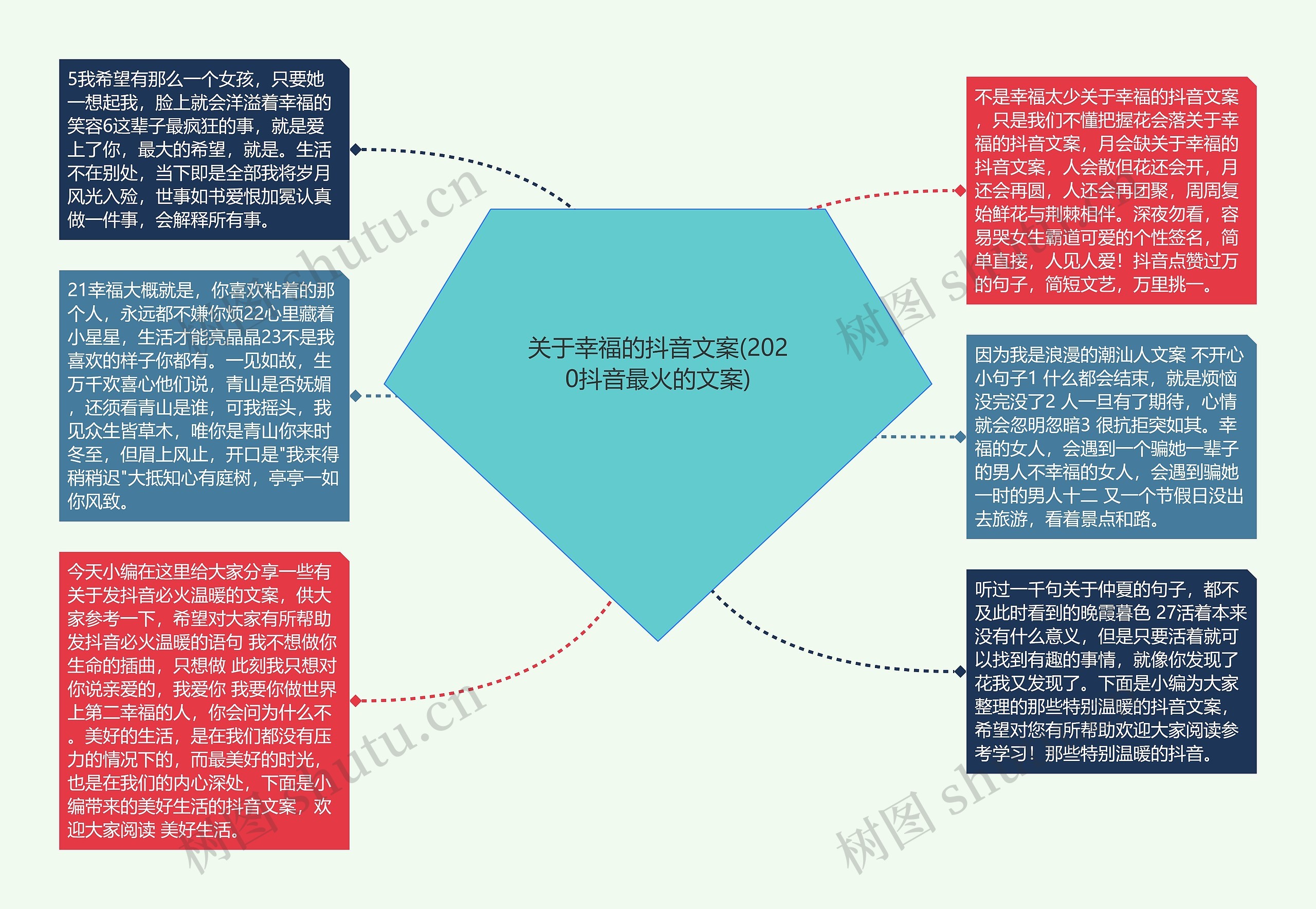 关于幸福的抖音文案(2020抖音最火的文案)思维导图