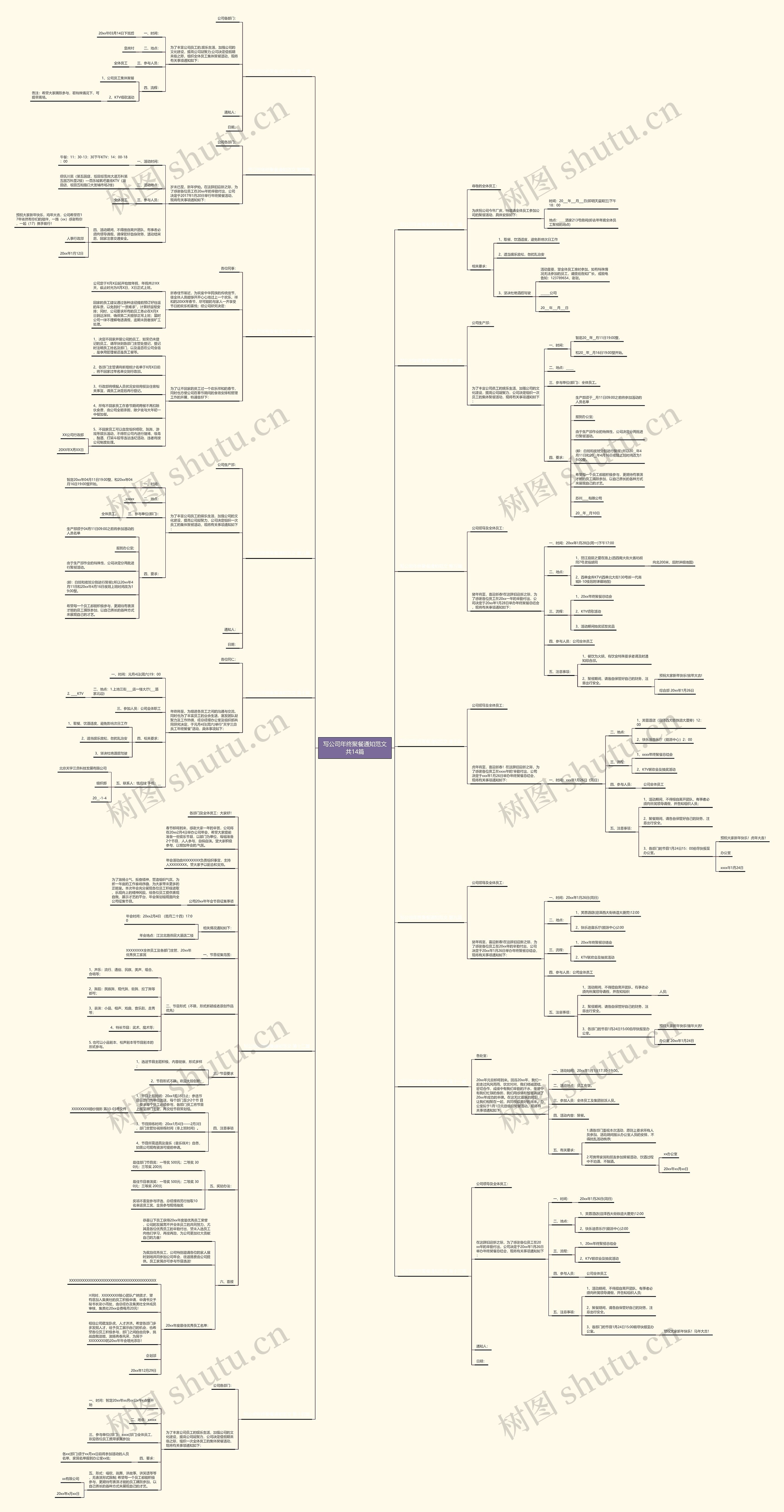 写公司年终聚餐通知范文共14篇思维导图